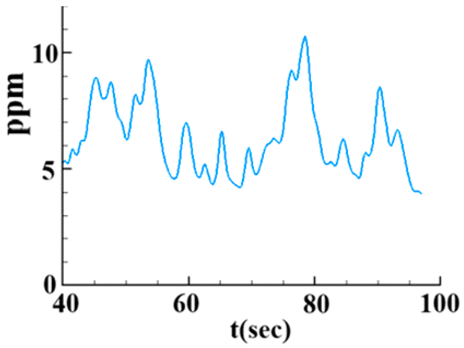 Applsci 12 02276 g011