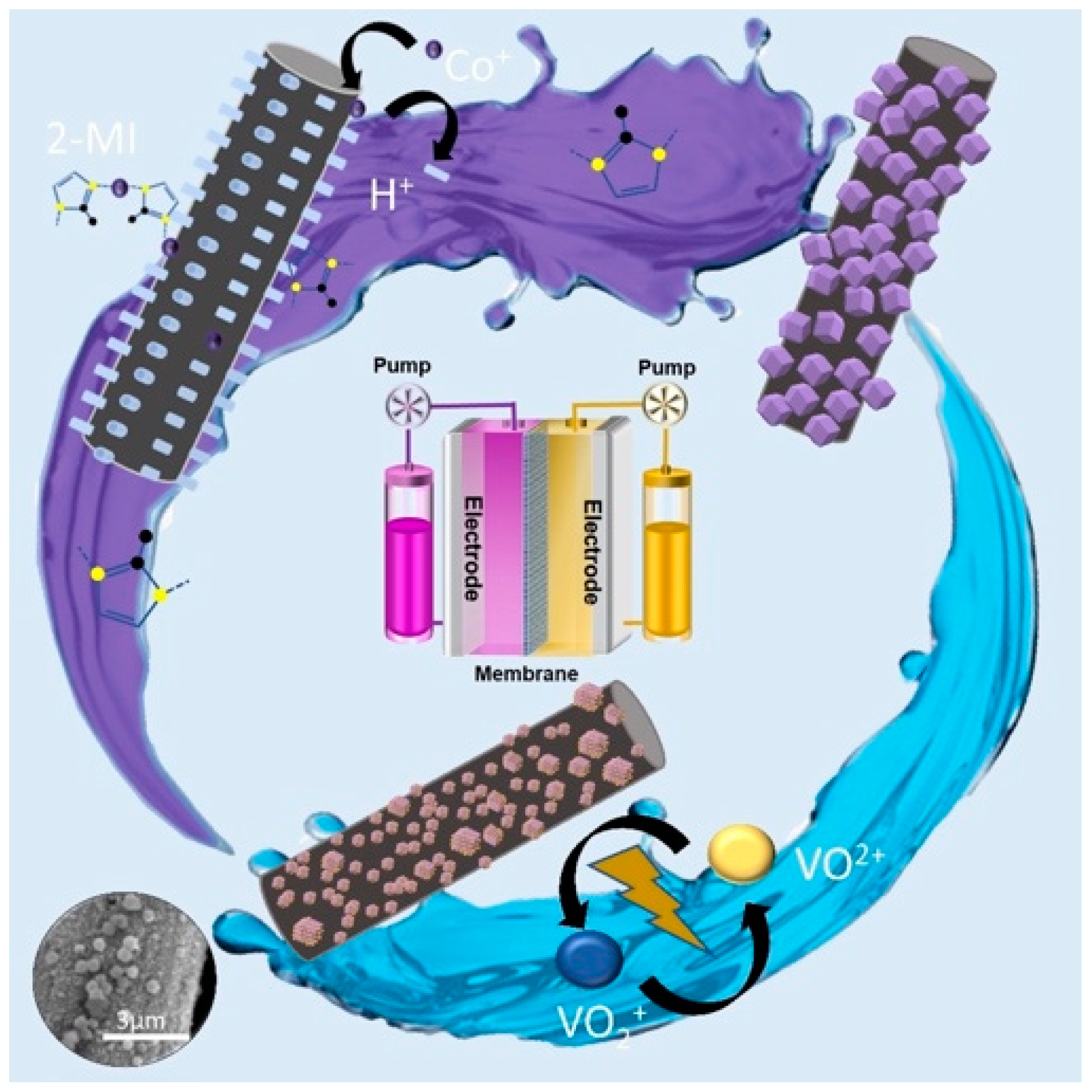 A new strategy for integrating abundant oxygen functional groups into carbon  felt electrode for vanadium redox flow batteries