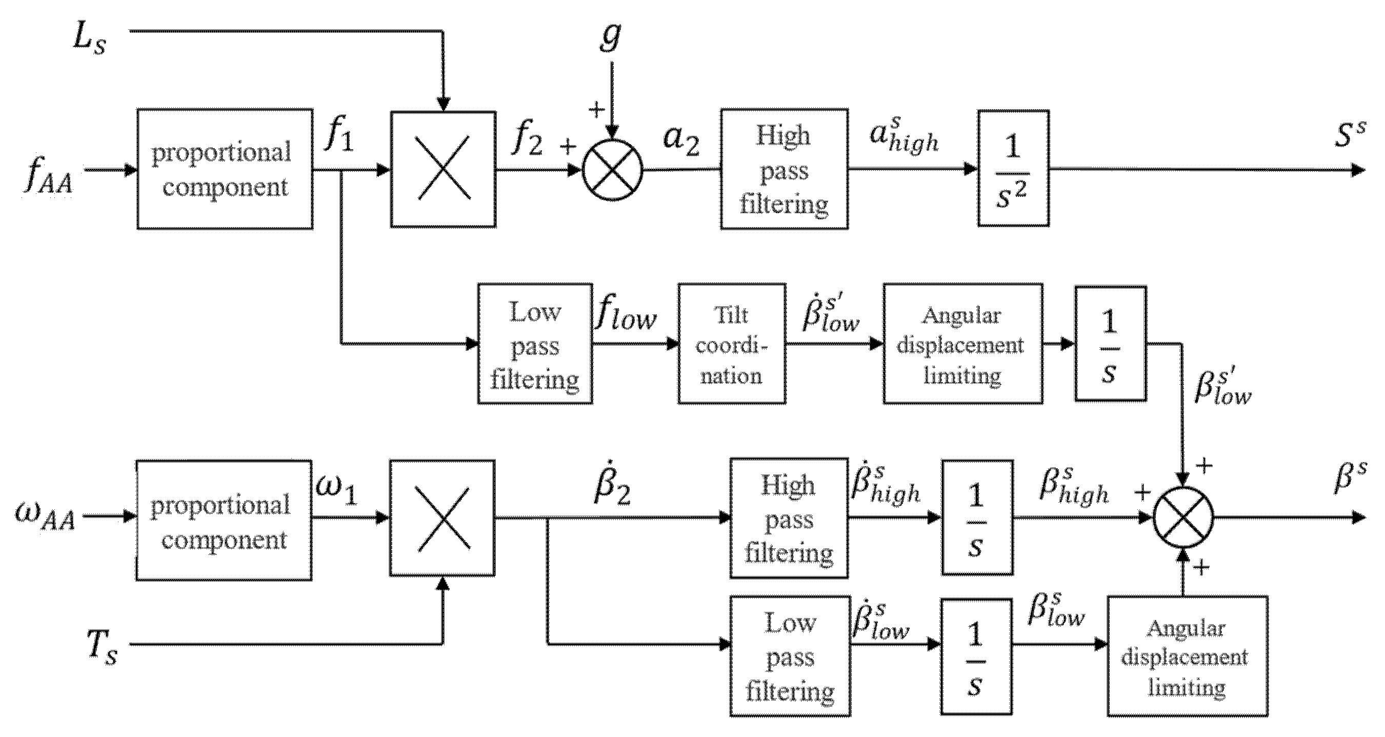 Applsci 12 02312 g006