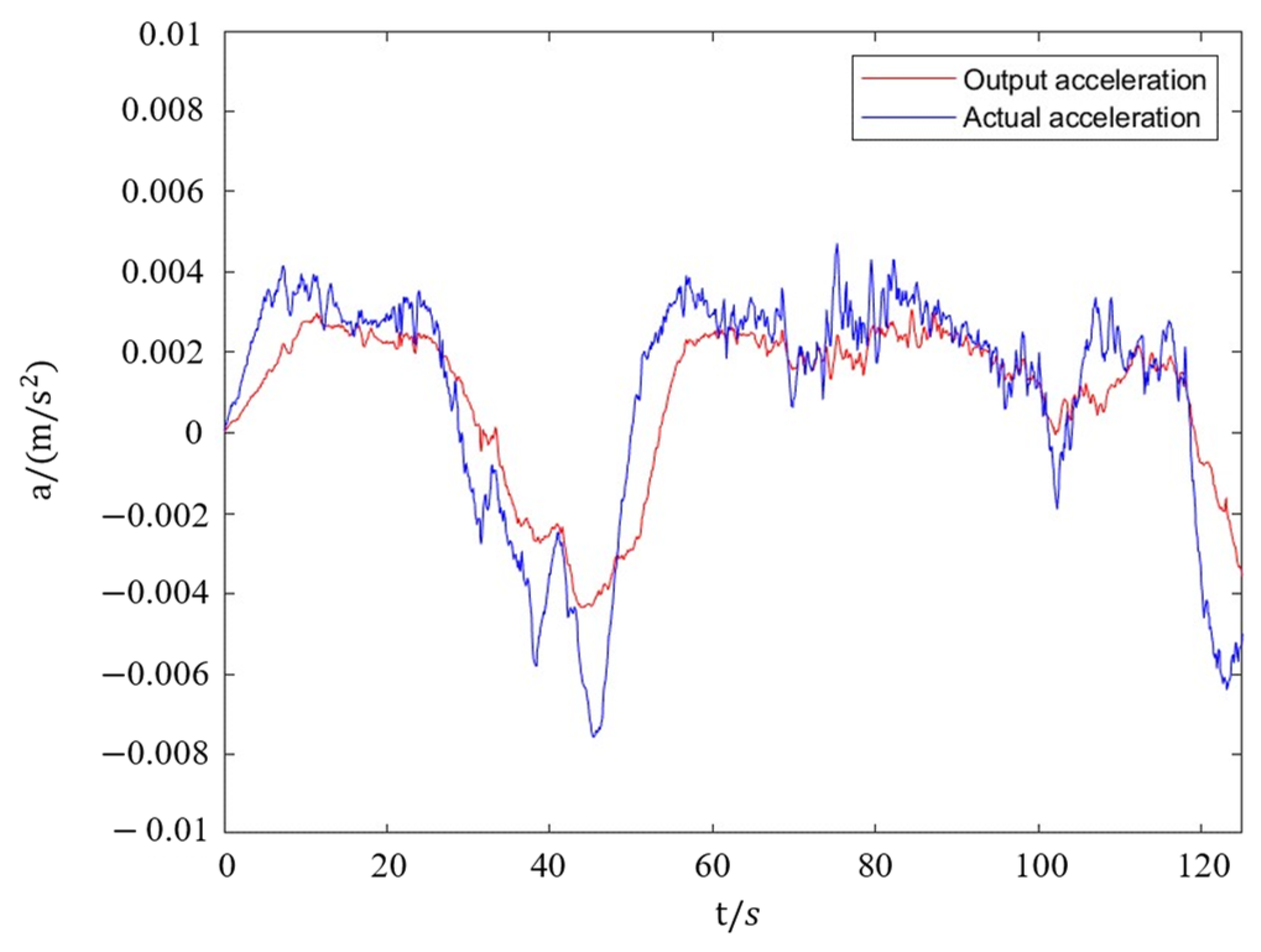 Applsci 12 02312 g017