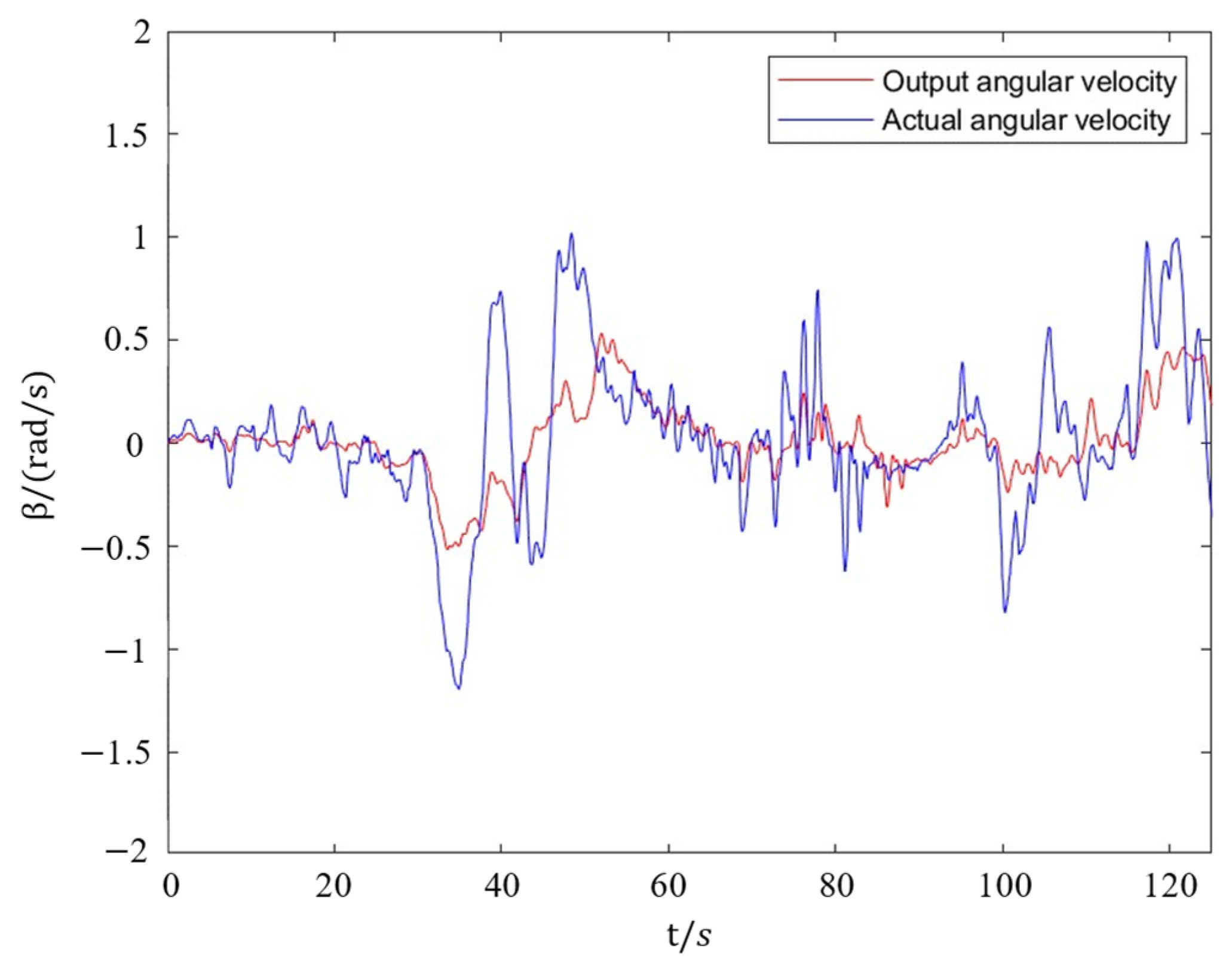 Applsci 12 02312 g018