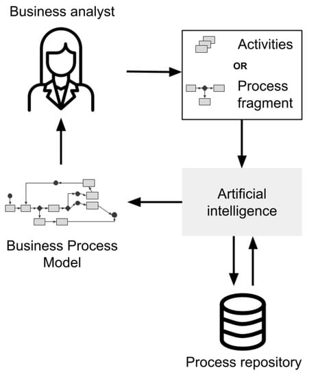 How to do a content analysis [7 steps] - Paperpile