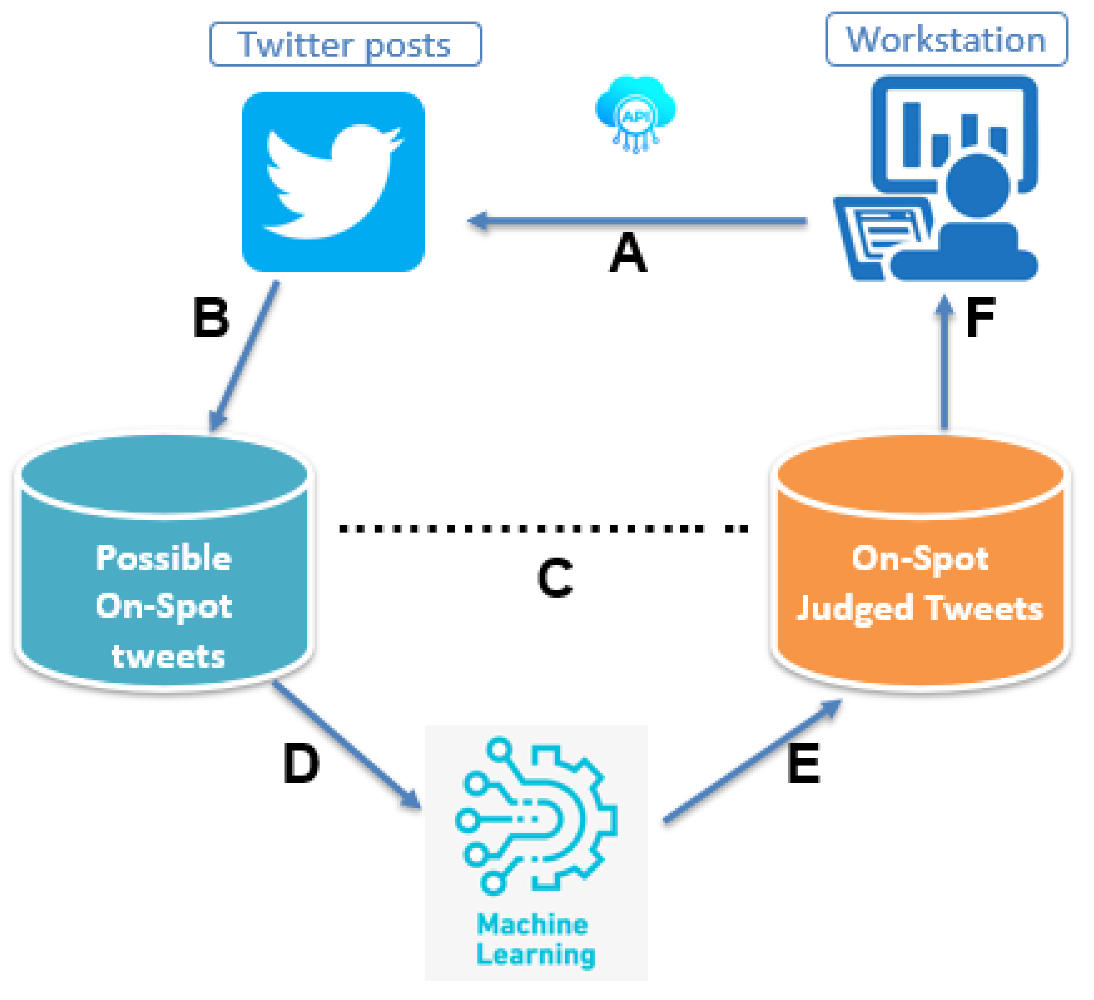 Frontiers  Detecting informal green, blue, and street physical activity  spaces in the city using geotagged sports-related Twitter tweets