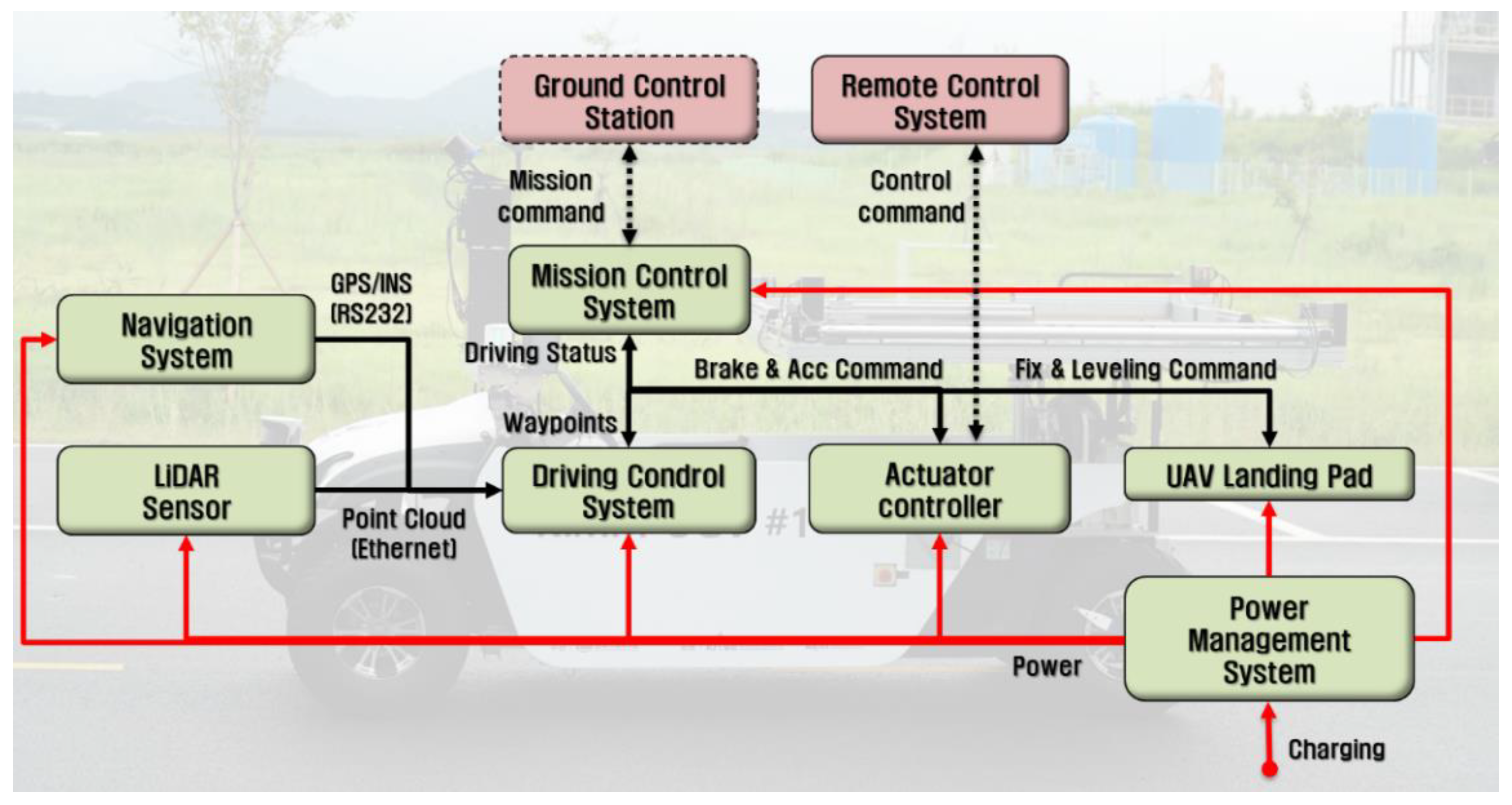 Applsci 12 02326 g002