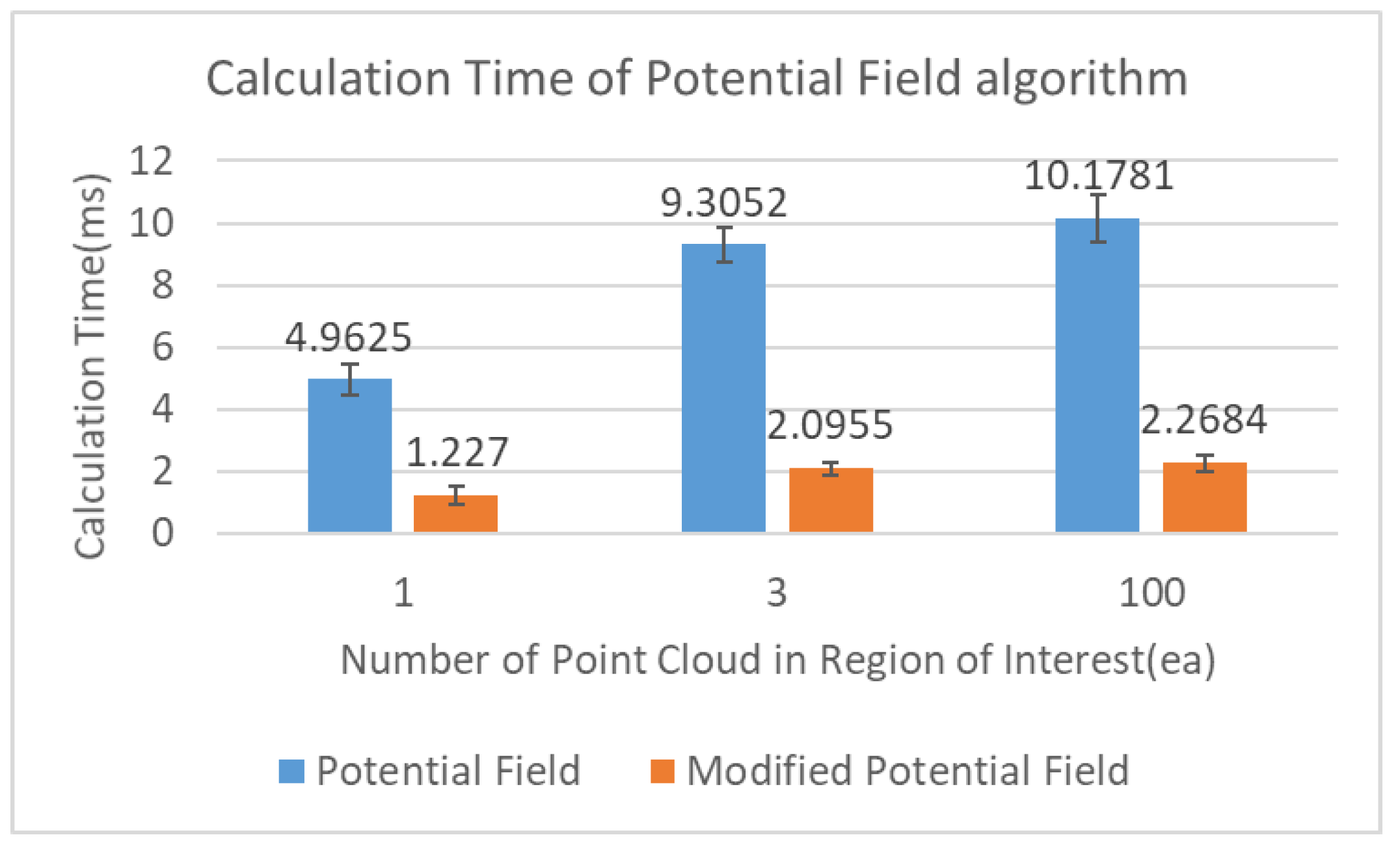 Applsci 12 02326 g009