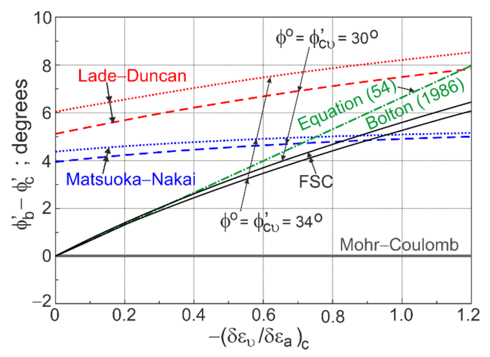 Applsci 12 02332 g016