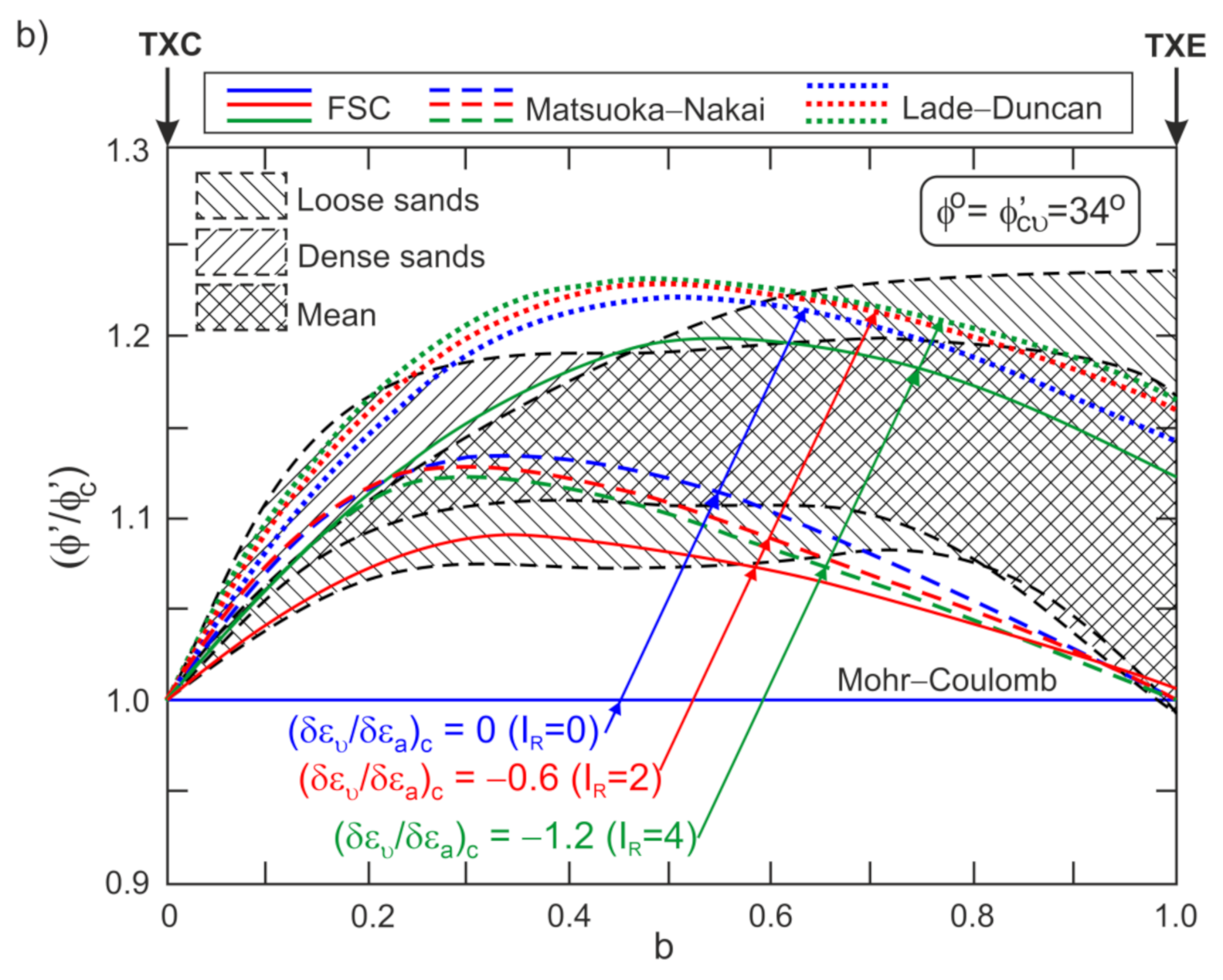 Applsci 12 02332 g018b
