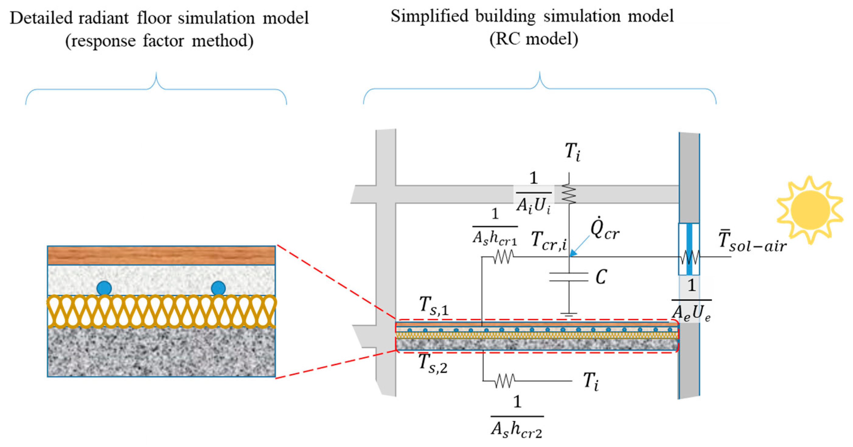 Applsci 12 02335 g002