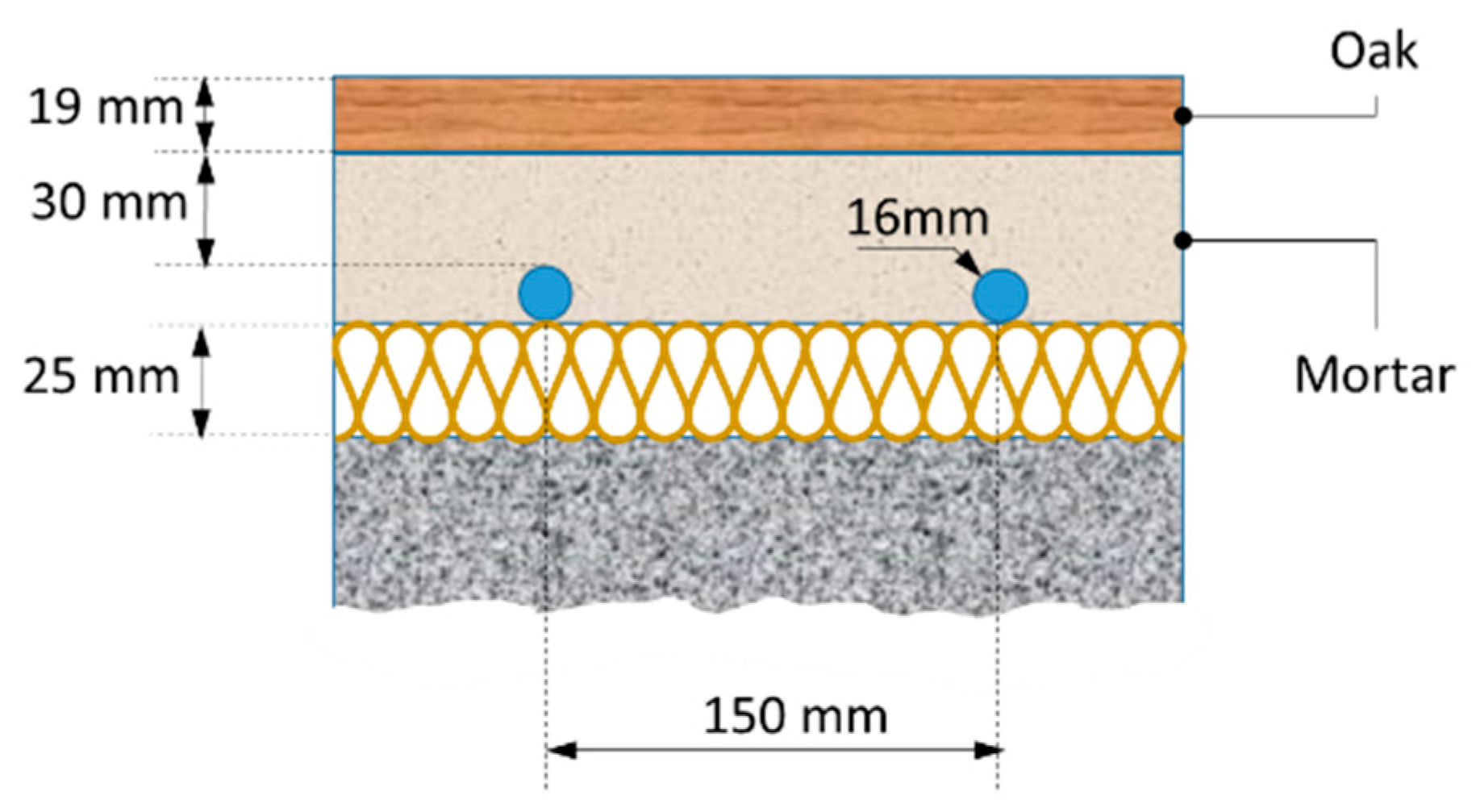 Applsci 12 02335 g003