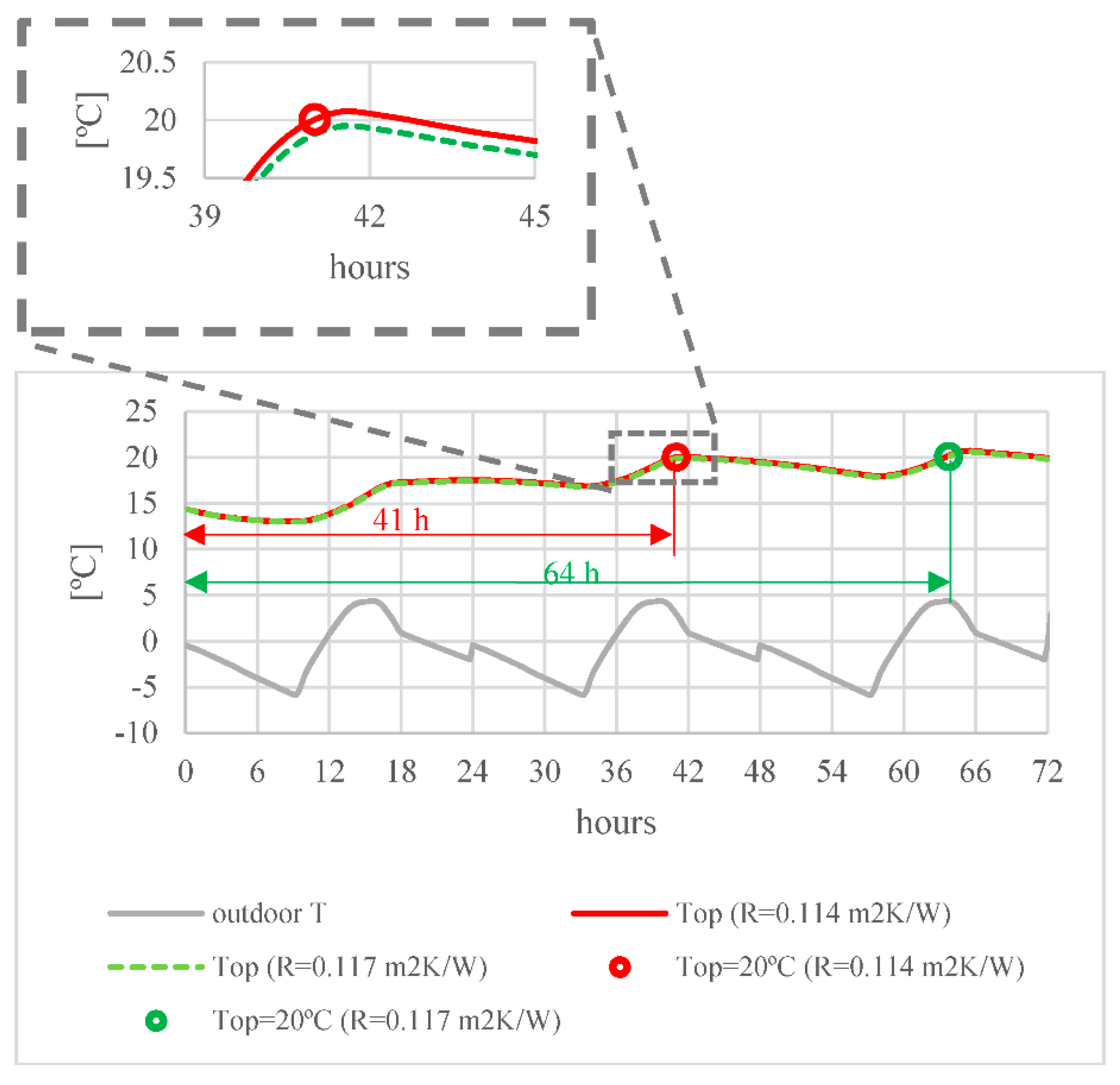 Applsci 12 02335 g0a1