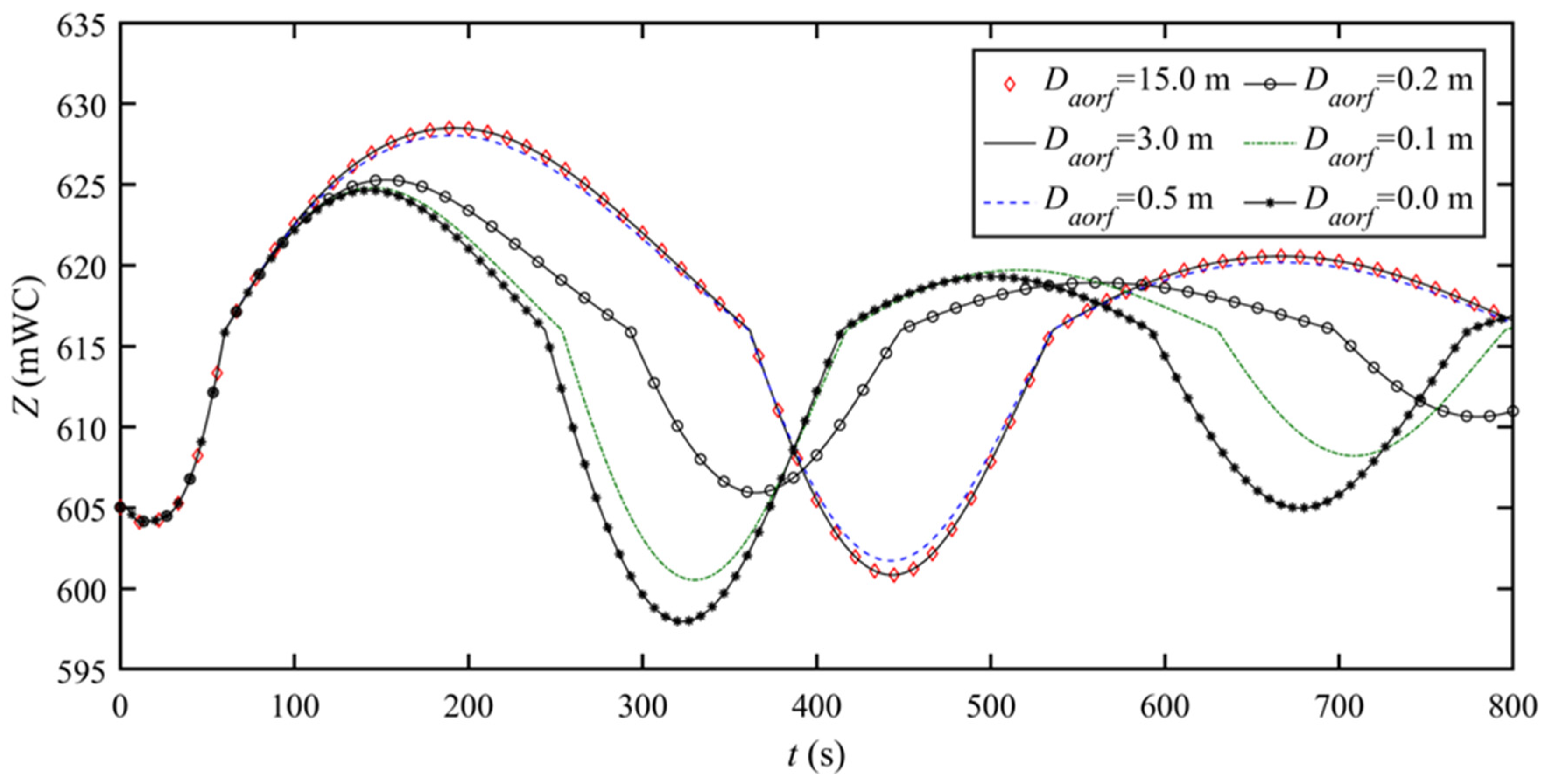 Applsci 12 02353 g005