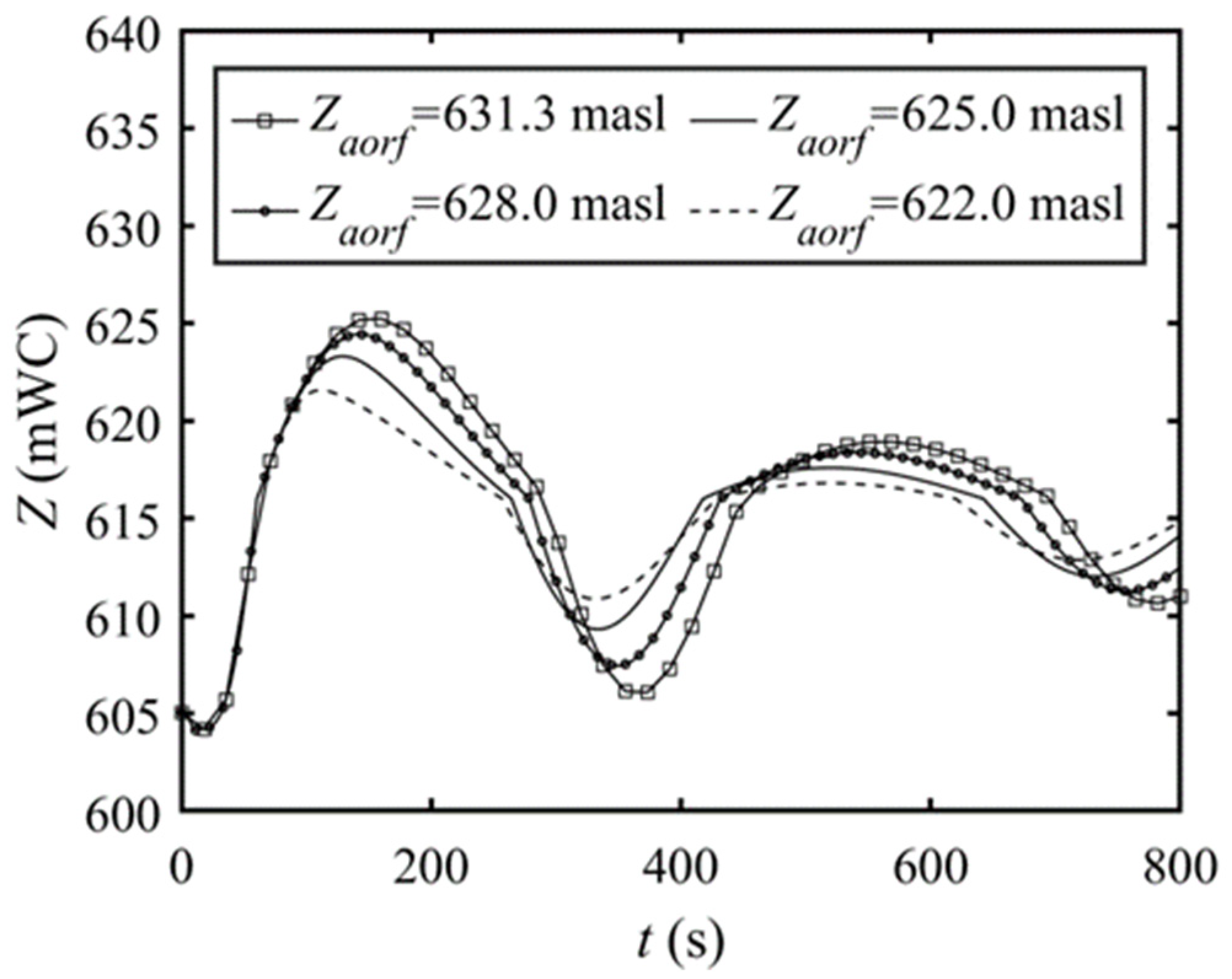 Applsci 12 02353 g007