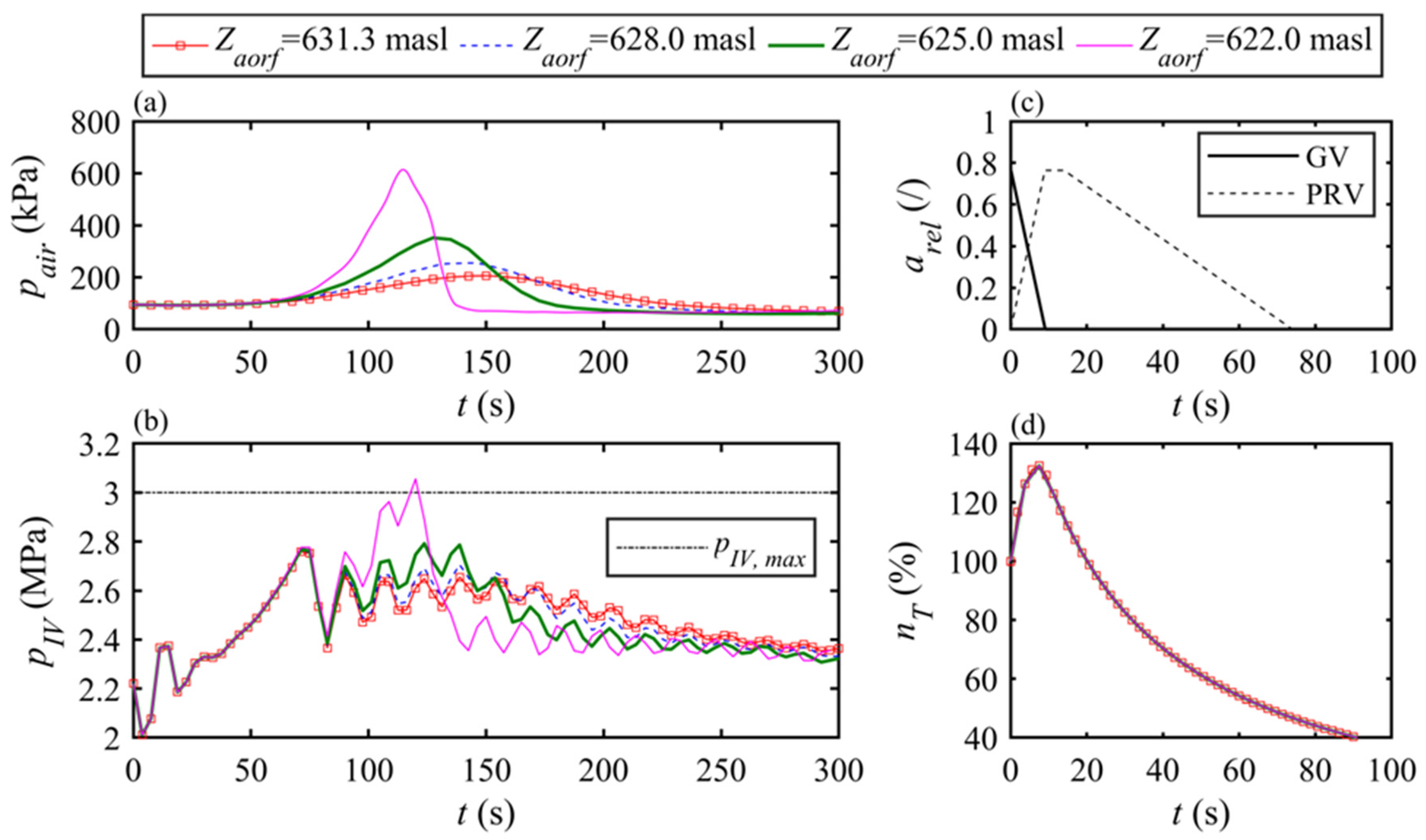 Applsci 12 02353 g009