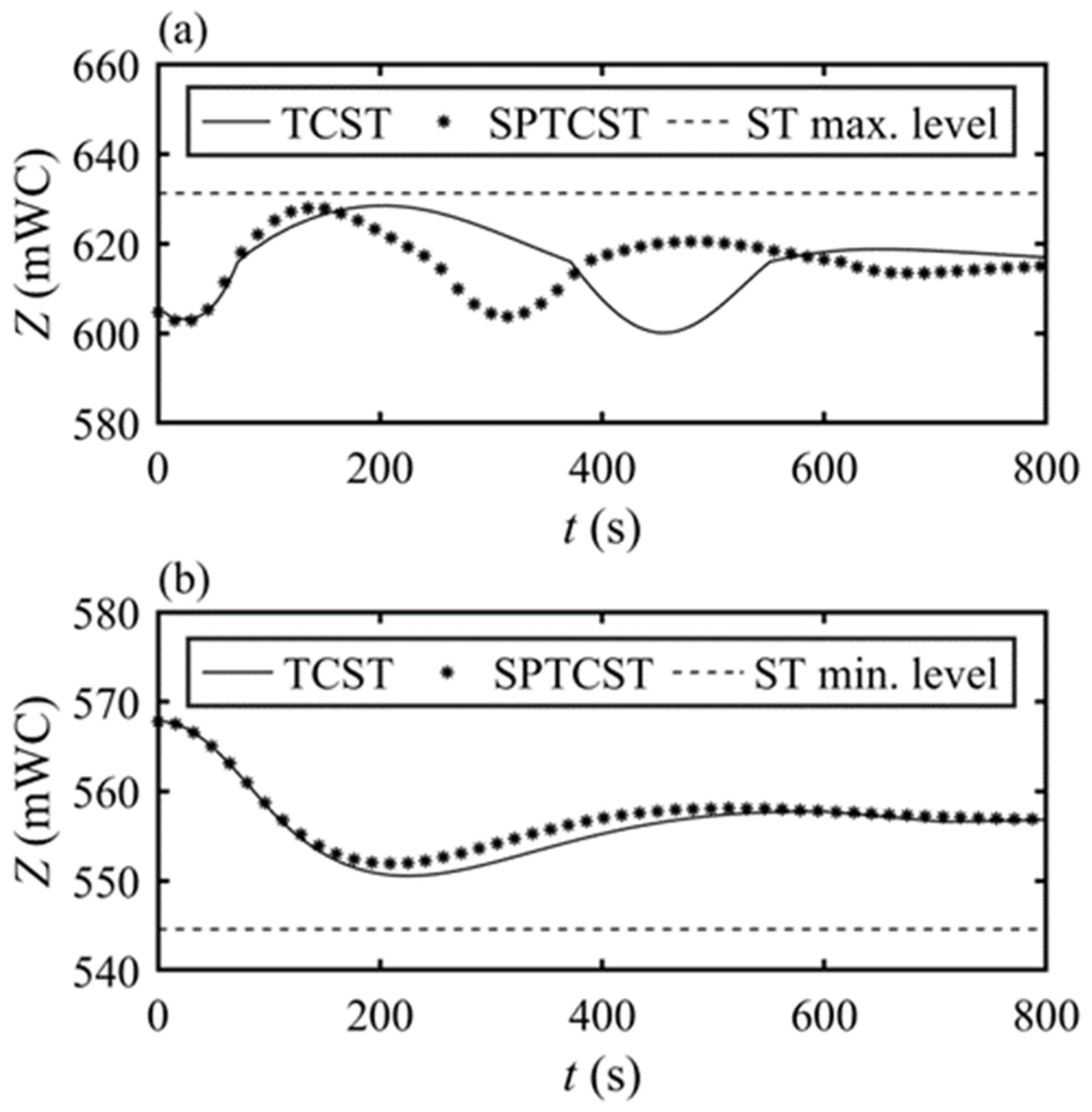 Applsci 12 02353 g010