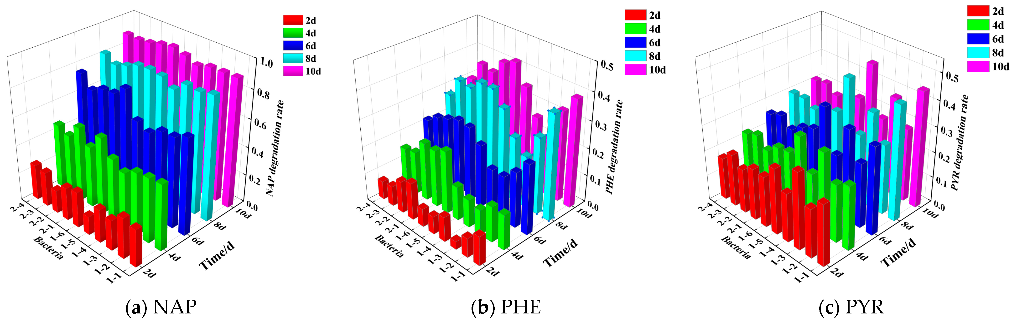 Applsci 12 02354 g002