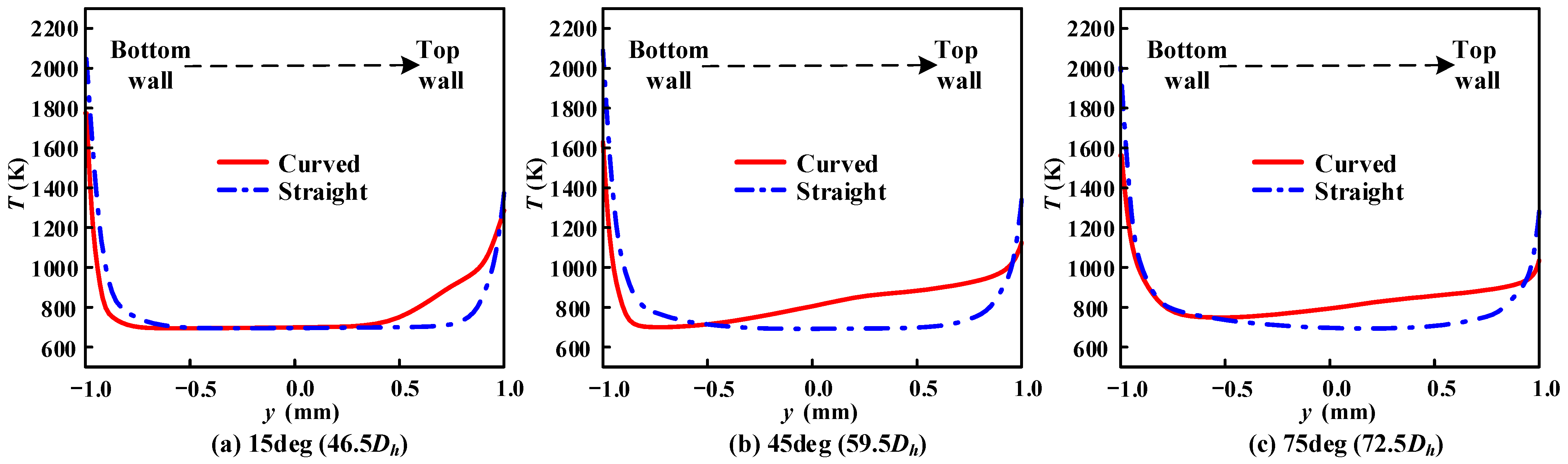 Applsci 12 02356 g005