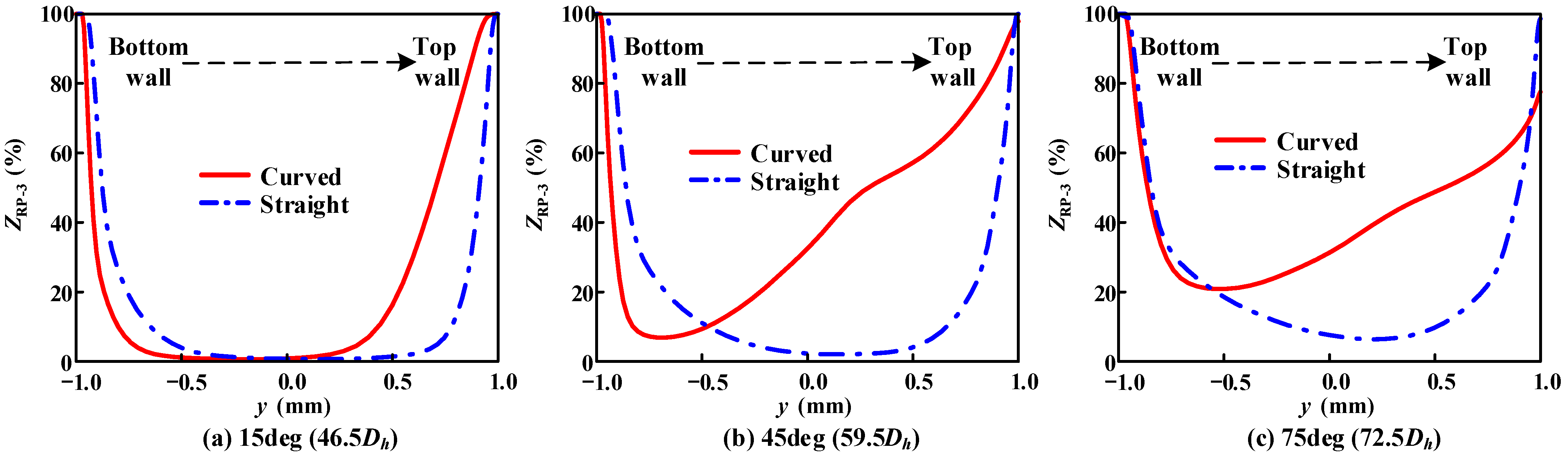 Applsci 12 02356 g007