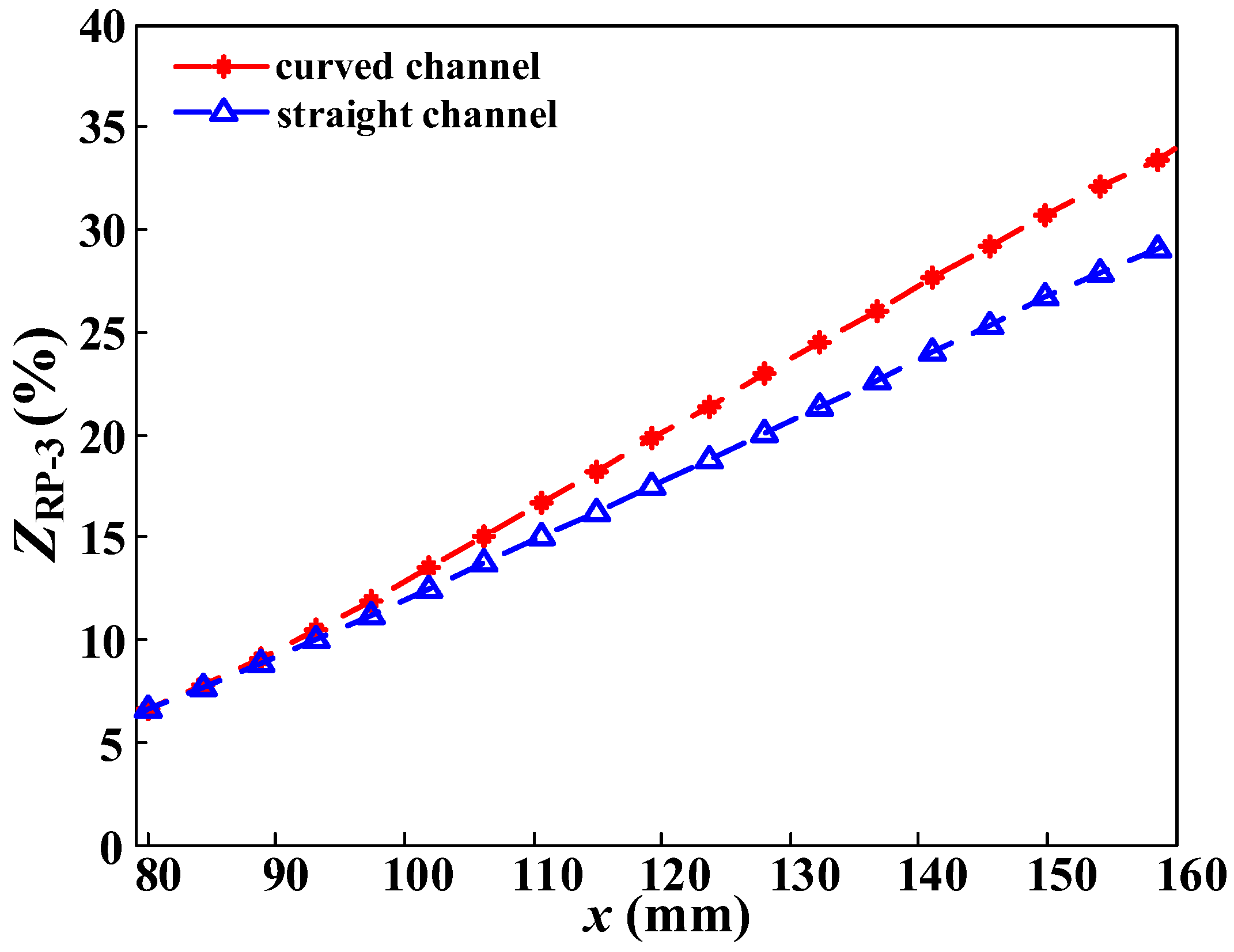 Applsci 12 02356 g009