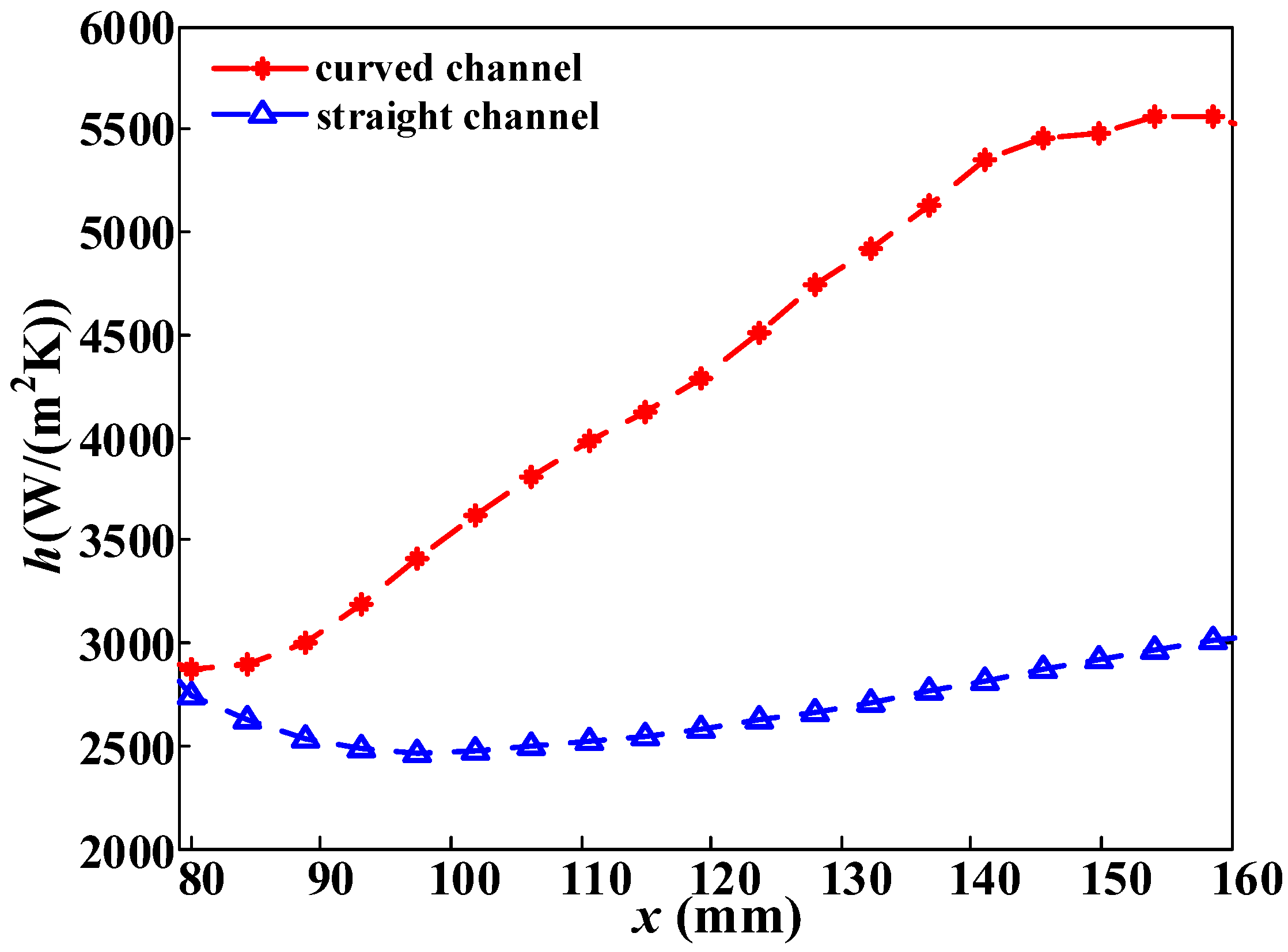 Applsci 12 02356 g010
