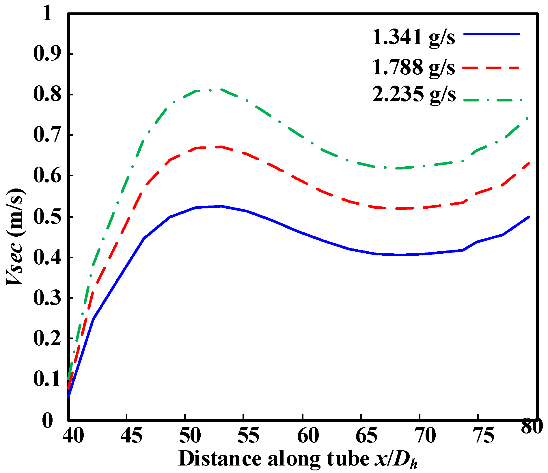 Applsci 12 02356 g011