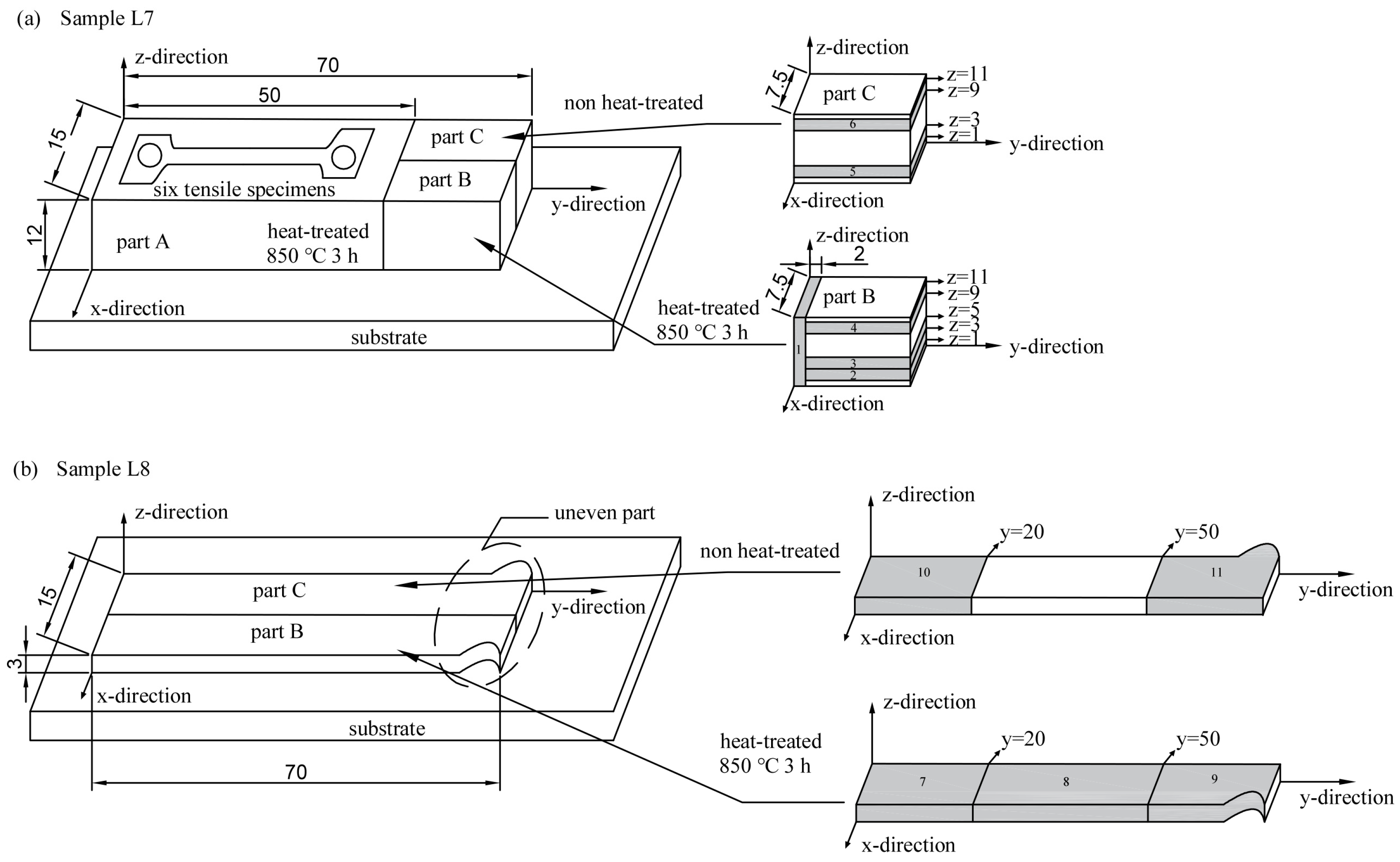 Applsci 12 02371 g004