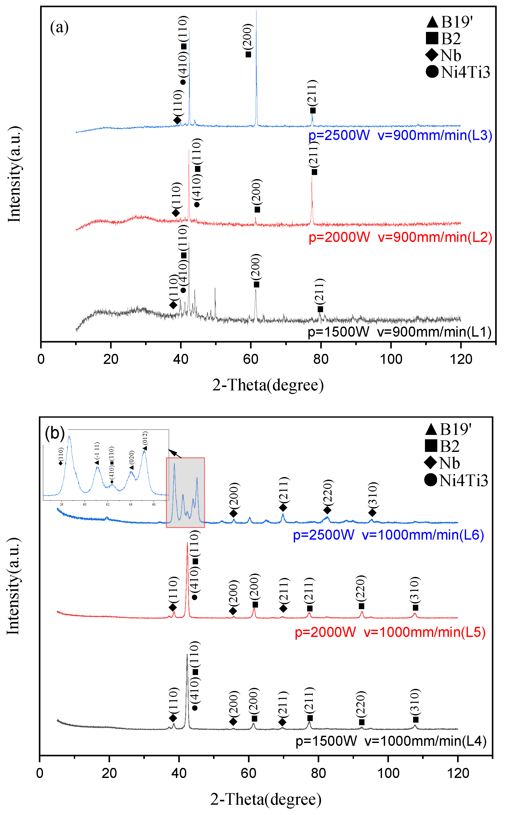 Applsci 12 02371 g005