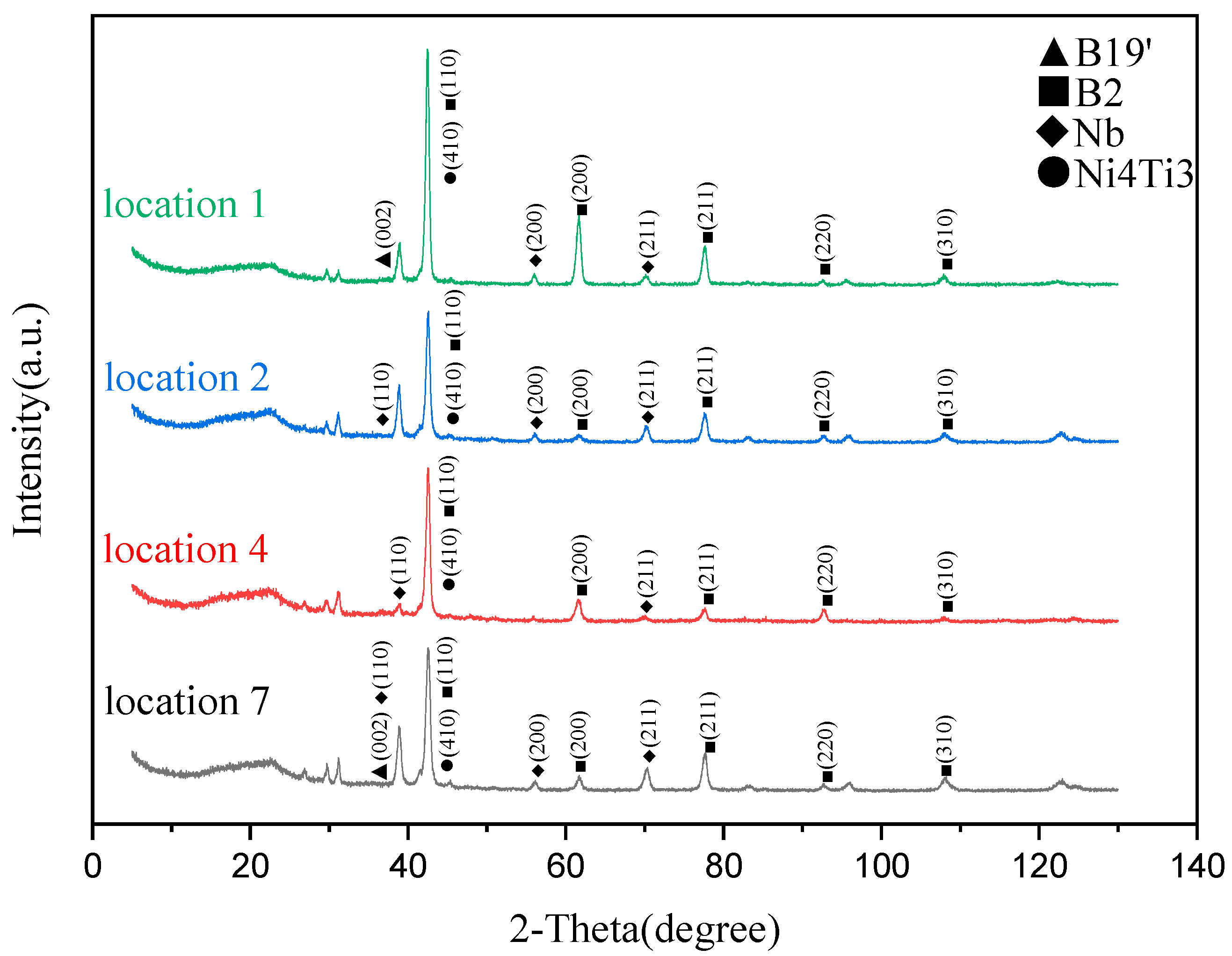 Applsci 12 02371 g008