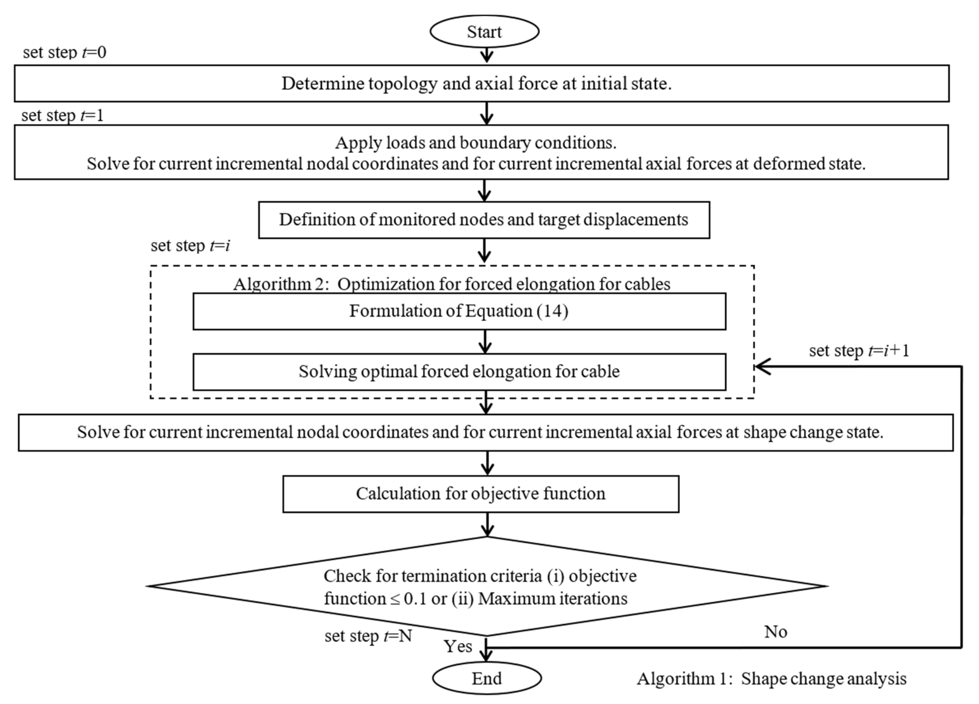 Applsci 12 02377 g004