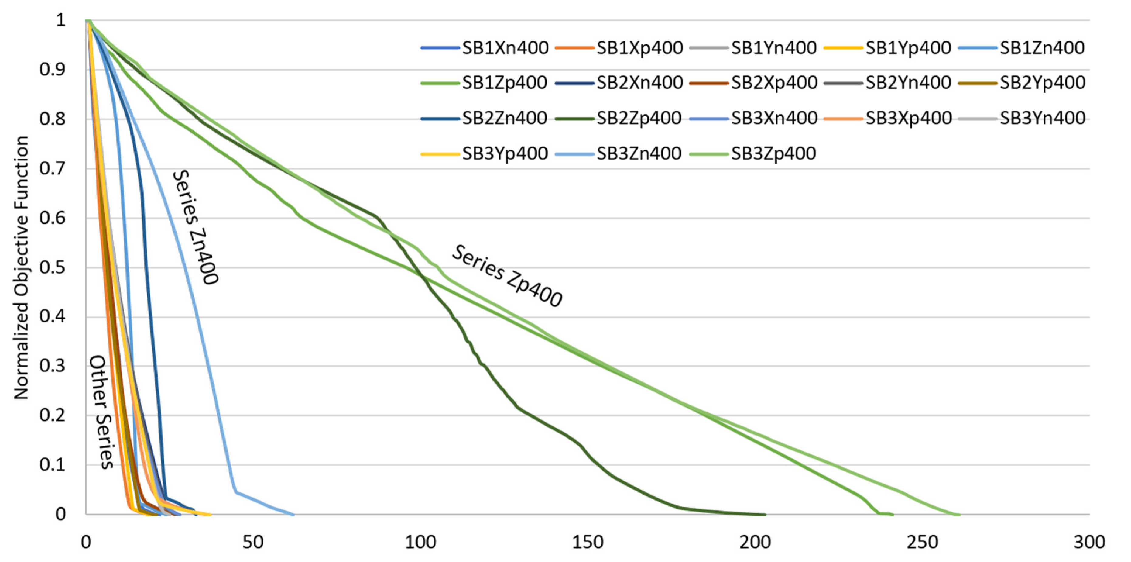 Applsci 12 02377 g010