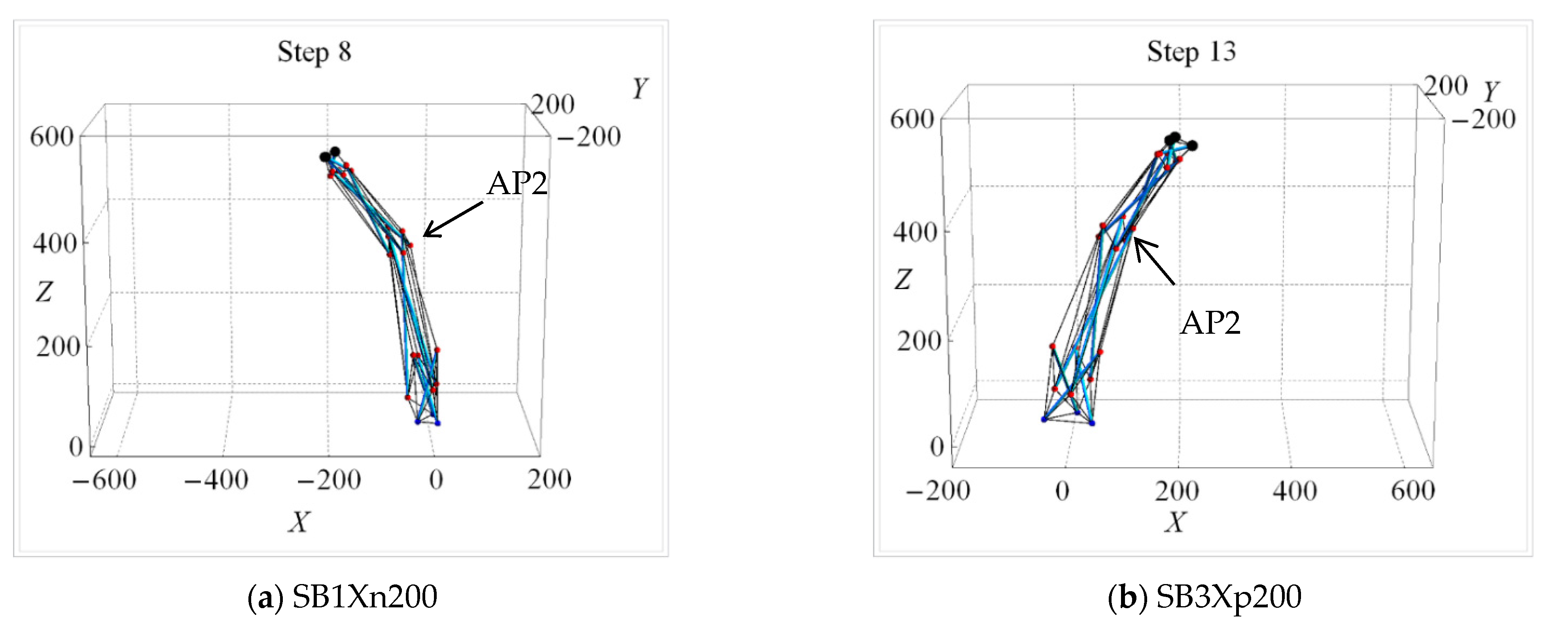 Applsci 12 02377 g015a