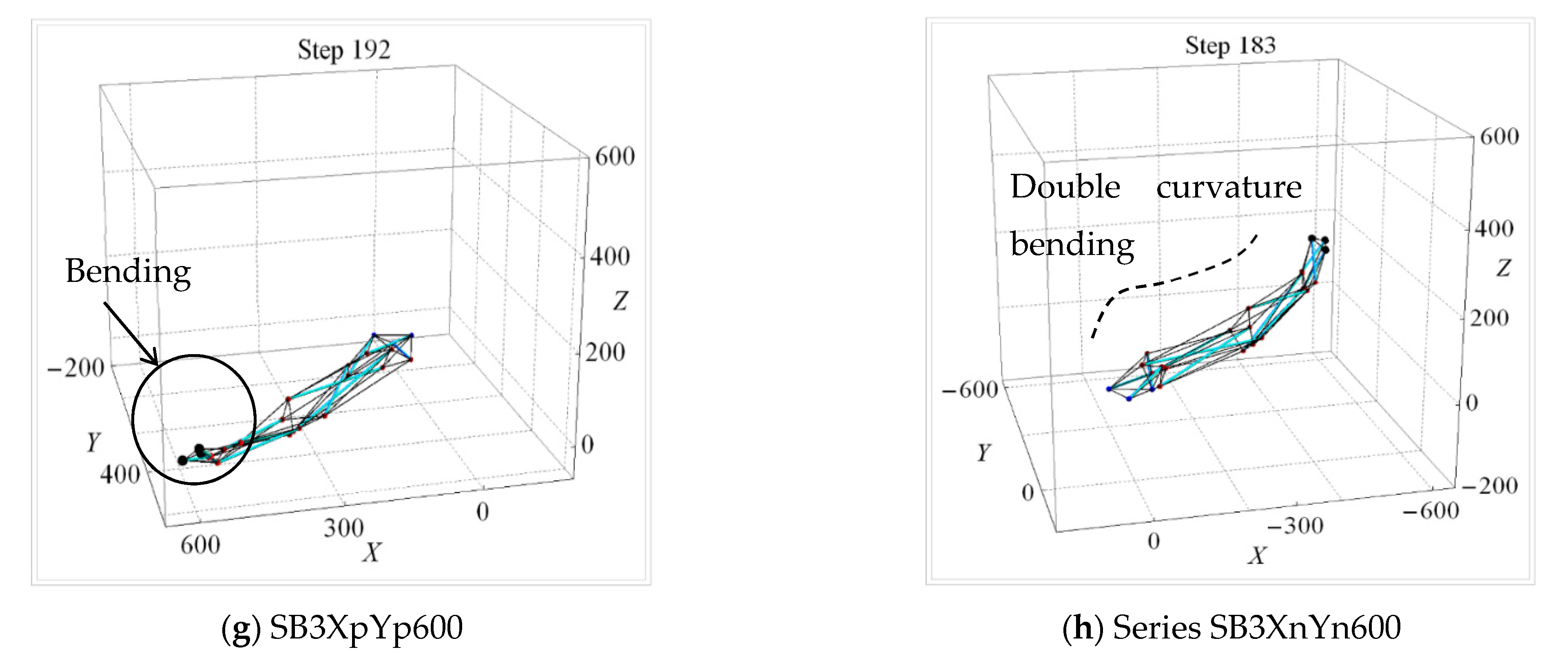 Applsci 12 02377 g017b