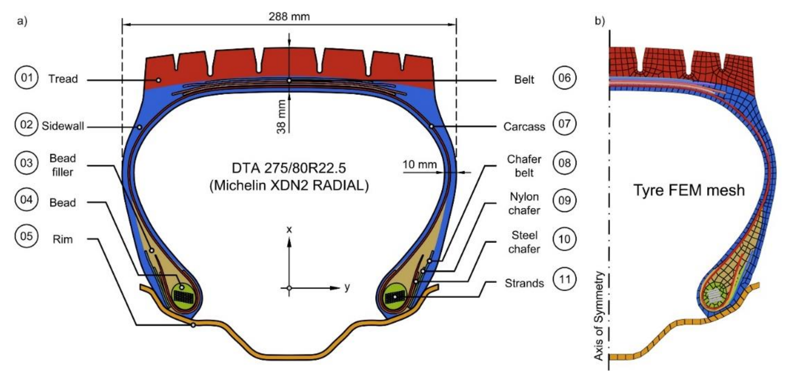 Applsci 12 02388 g003