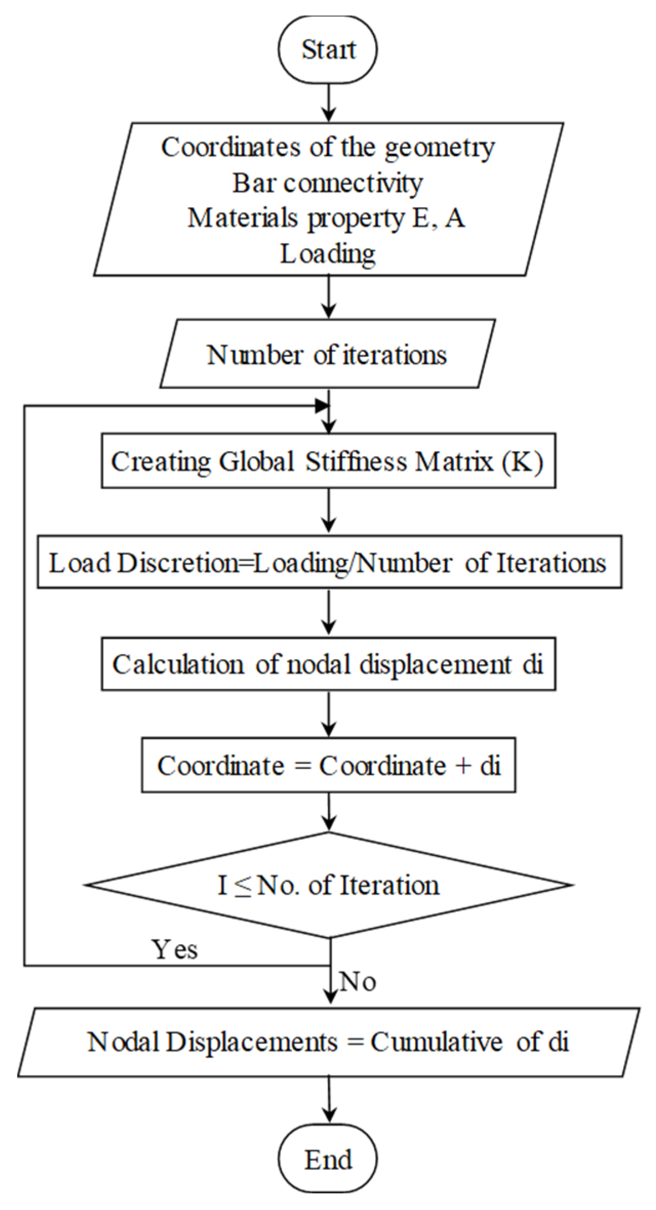 Applsci 12 02394 g002