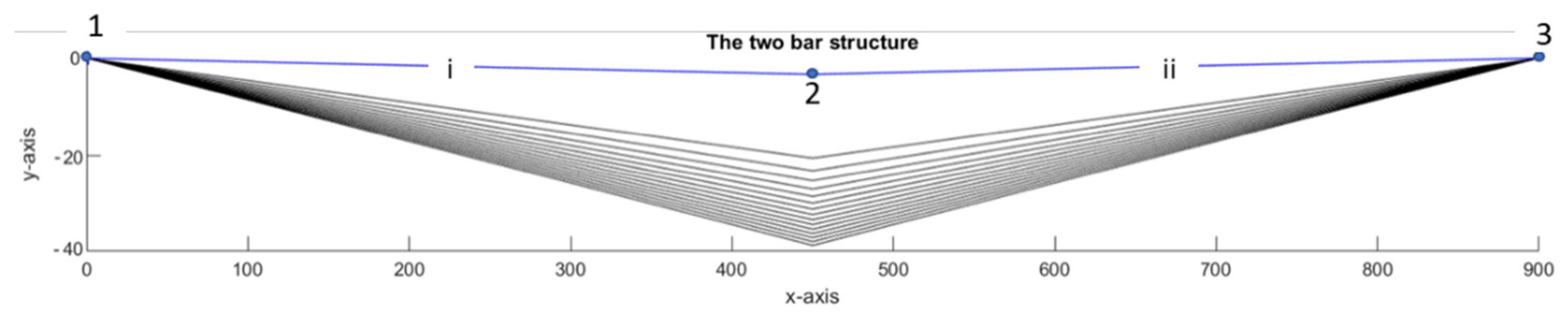 Applsci 12 02394 g004