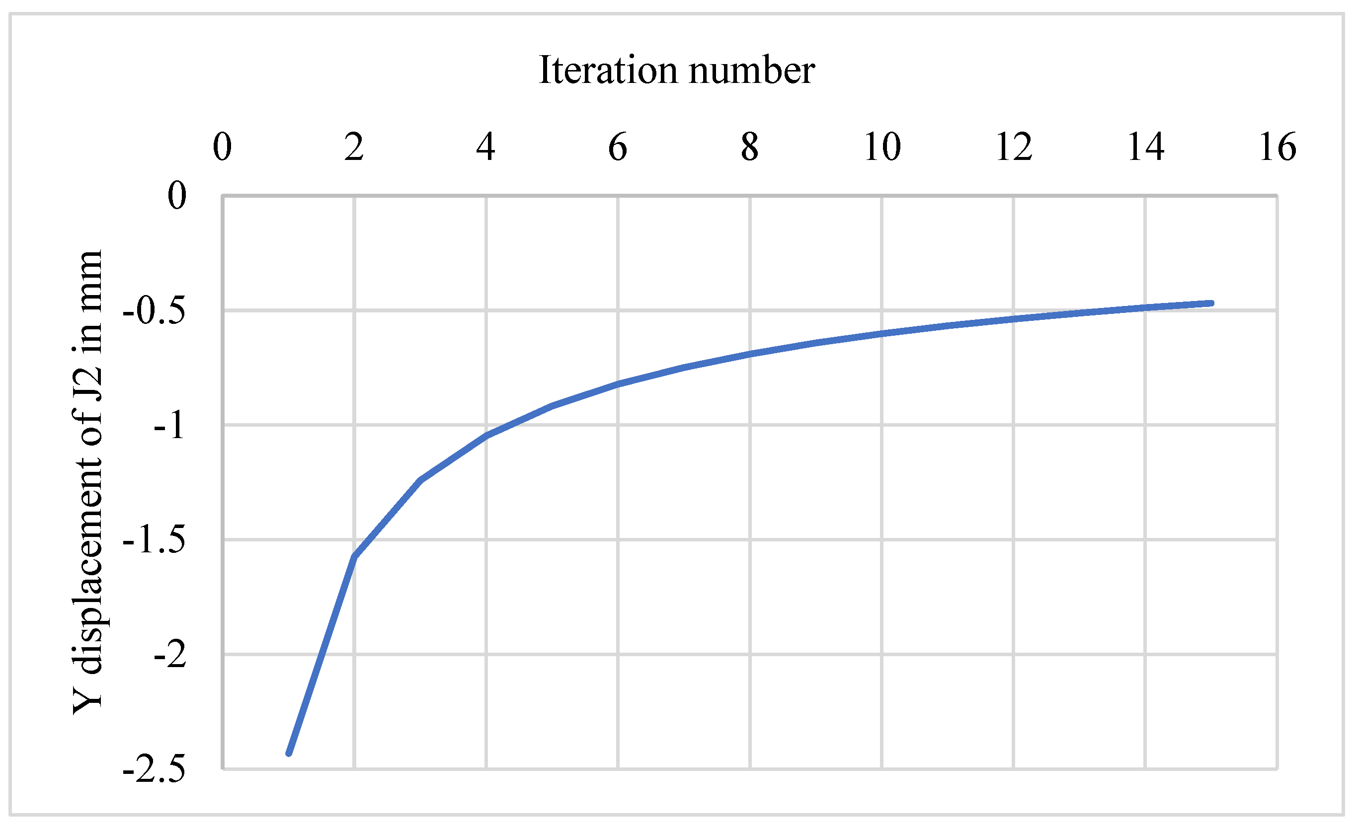 Applsci 12 02394 g005
