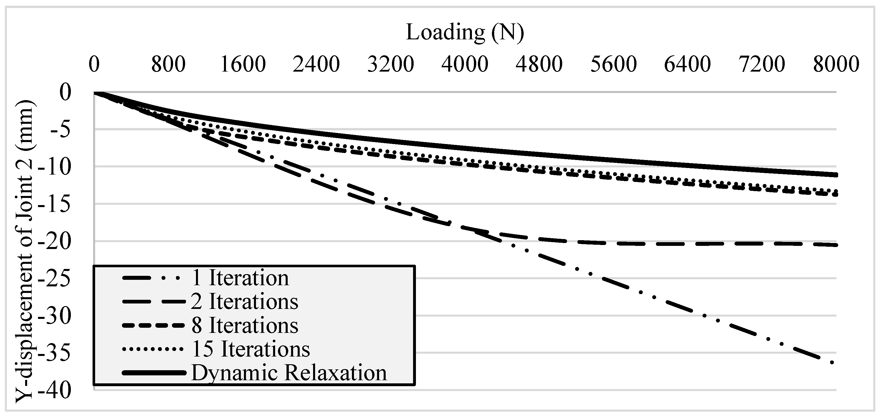 Applsci 12 02394 g006
