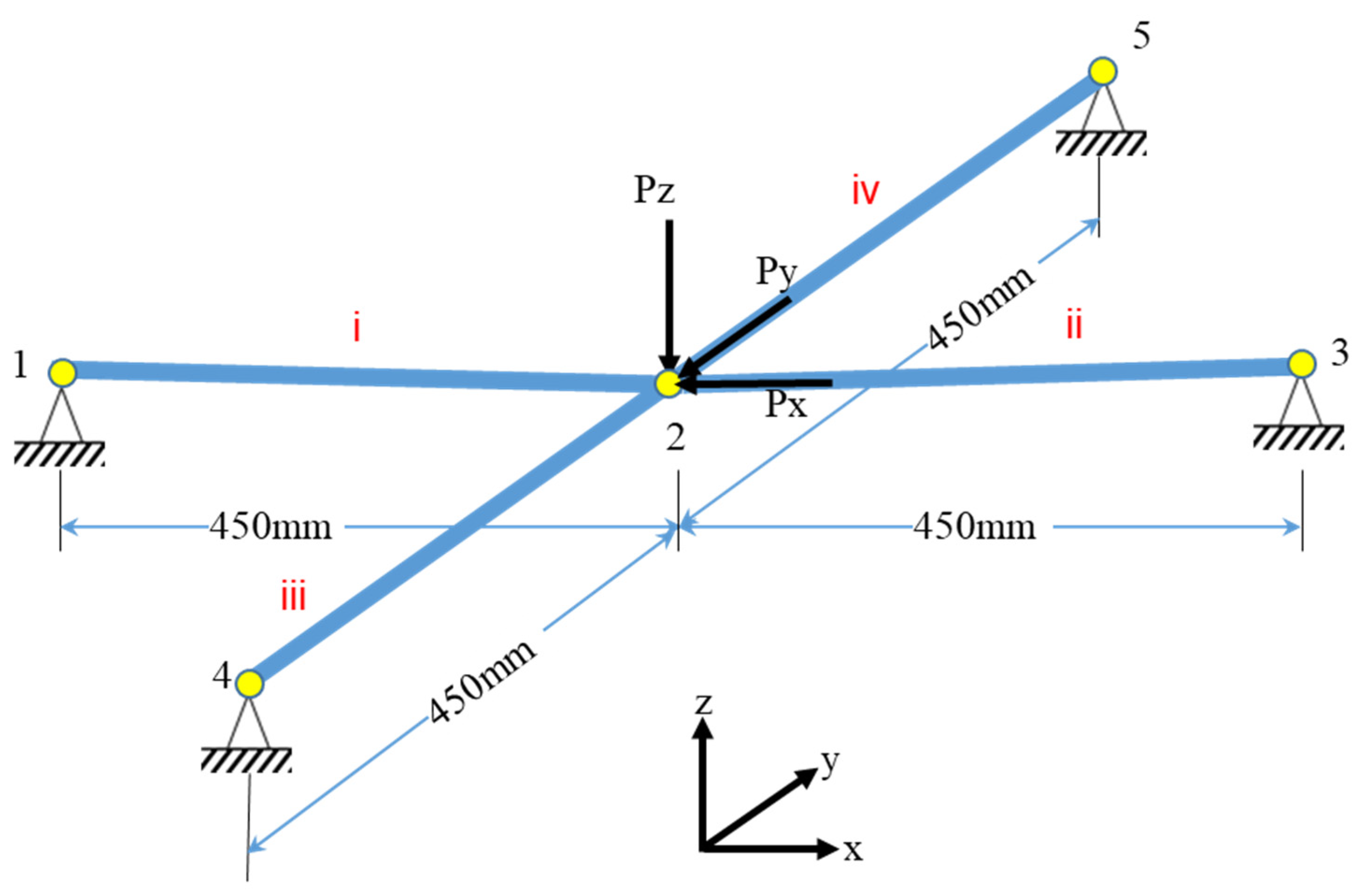 Applsci 12 02394 g007
