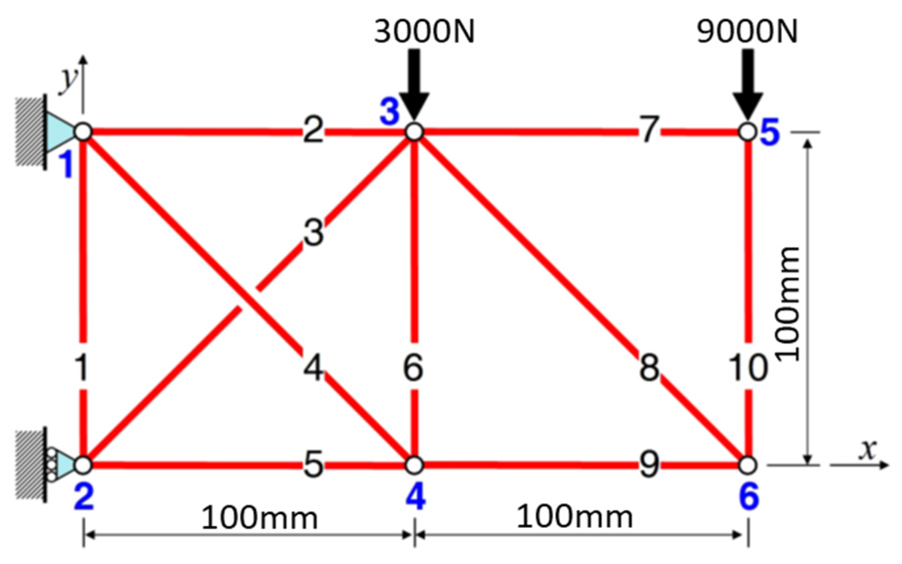 Applsci 12 02394 g008 550