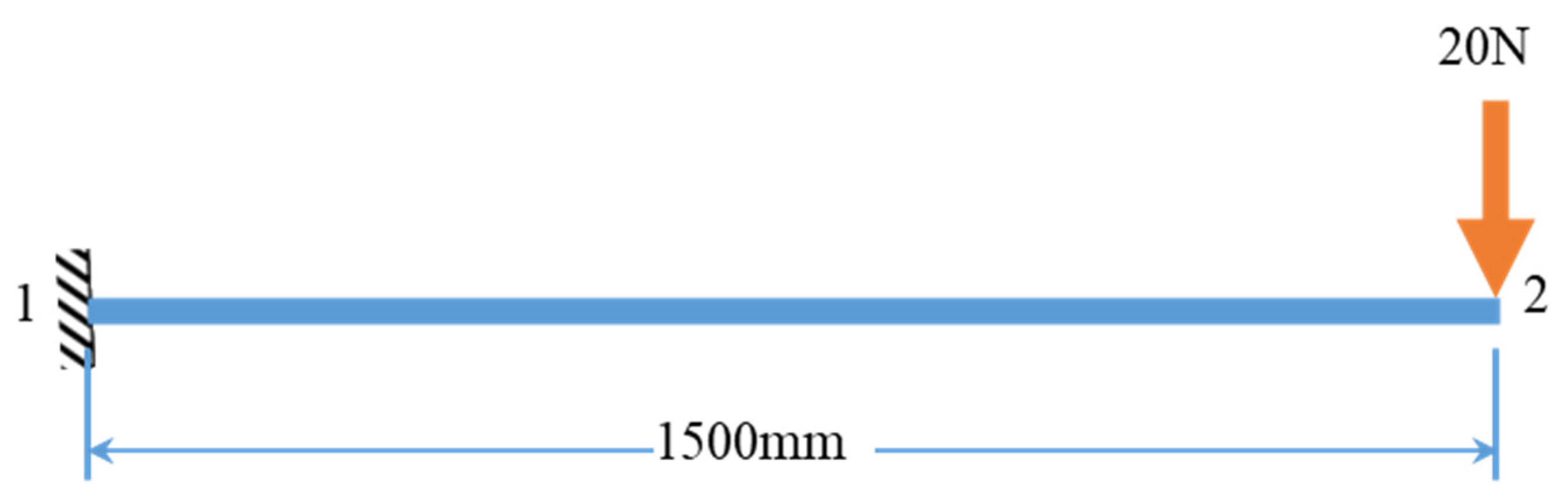 Applsci 12 02394 g010