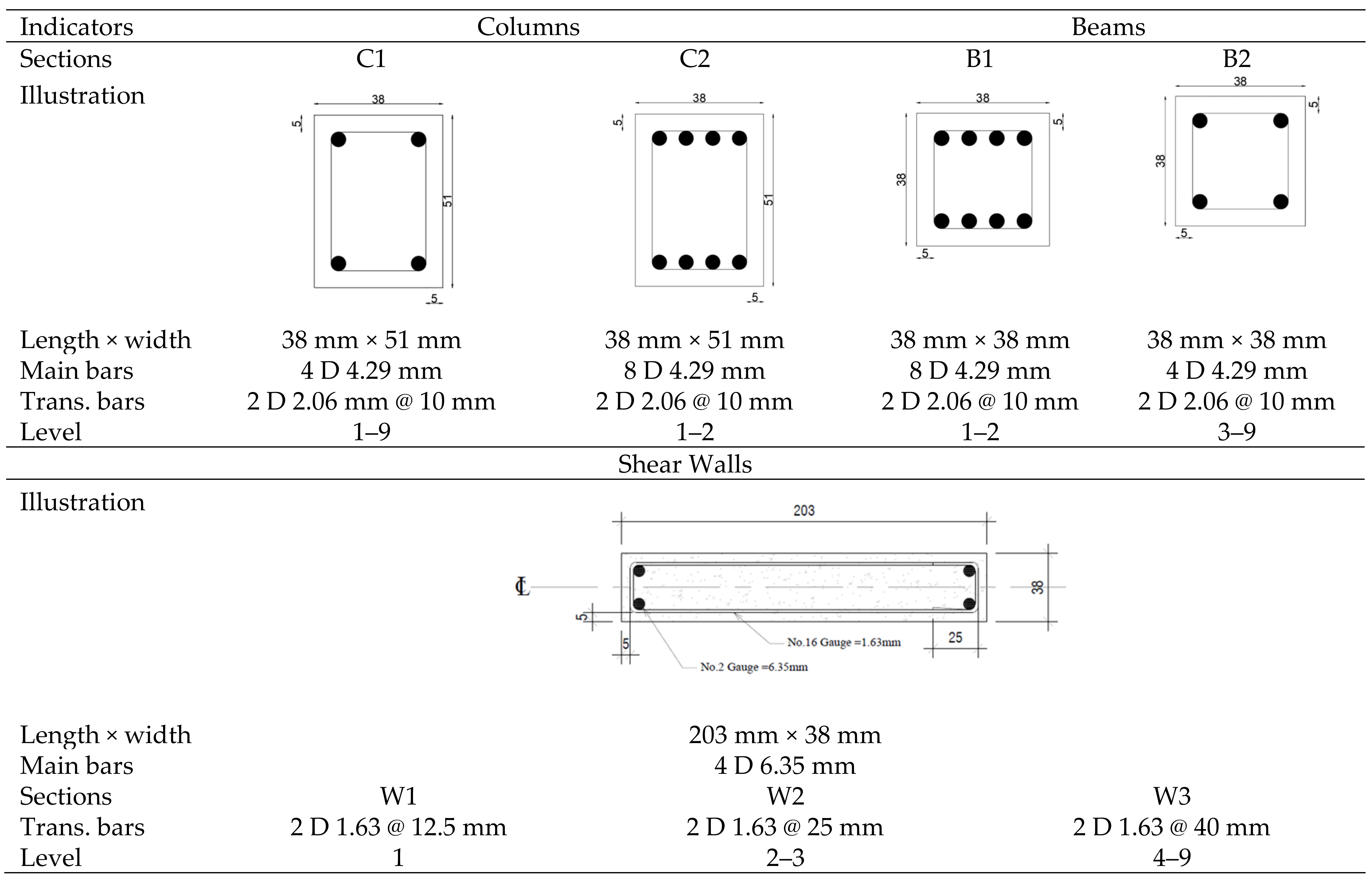 Applsci 12 02423 g001