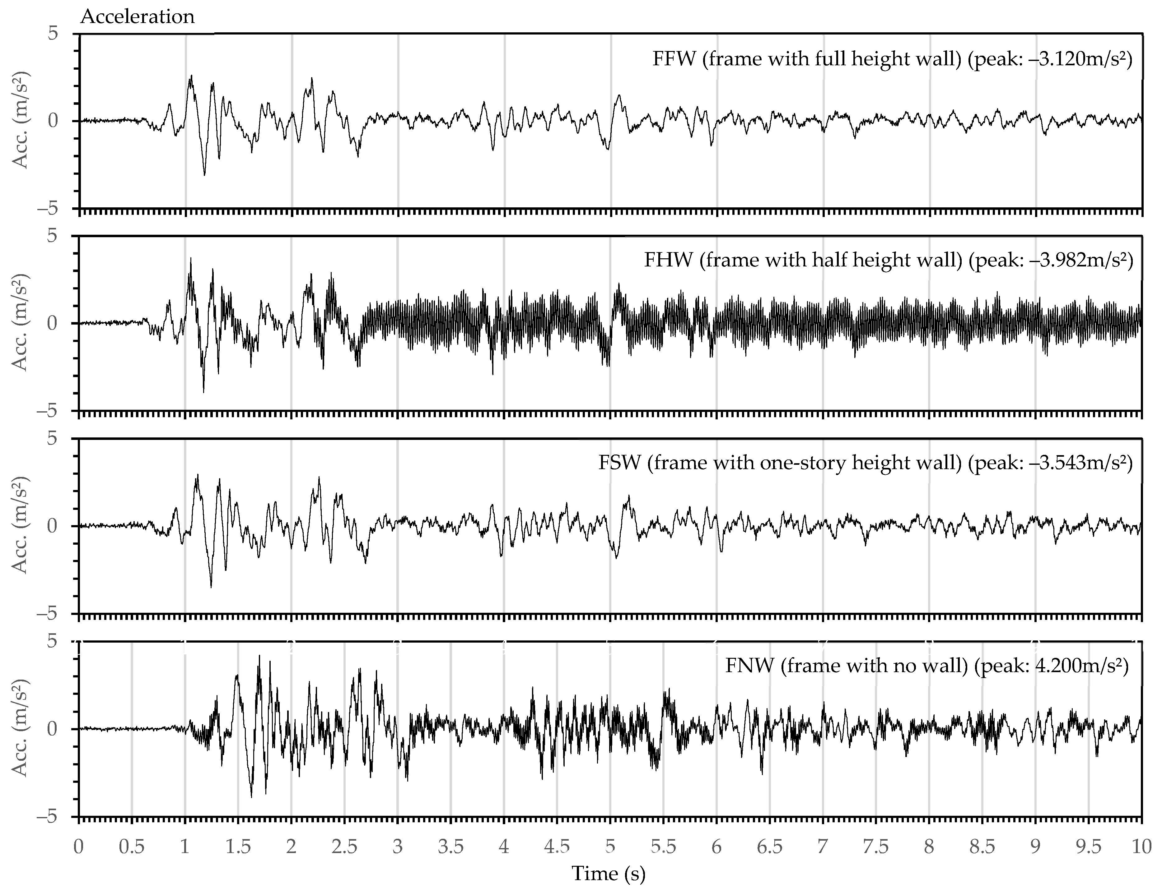 Applsci 12 02423 g004
