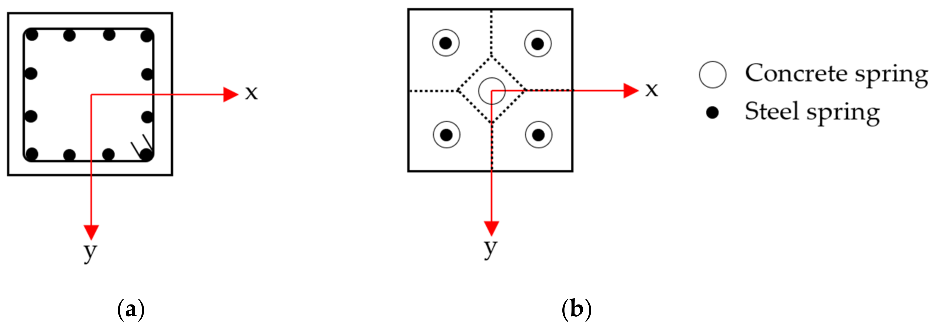Applsci 12 02423 g006