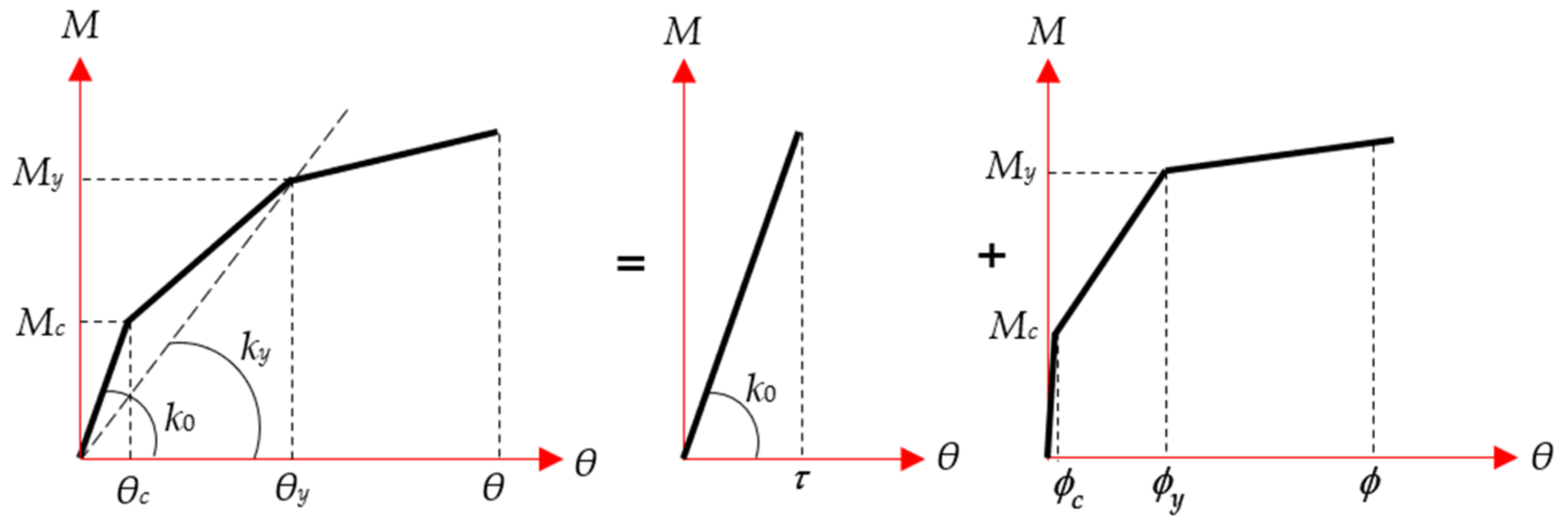 Applsci 12 02423 g007