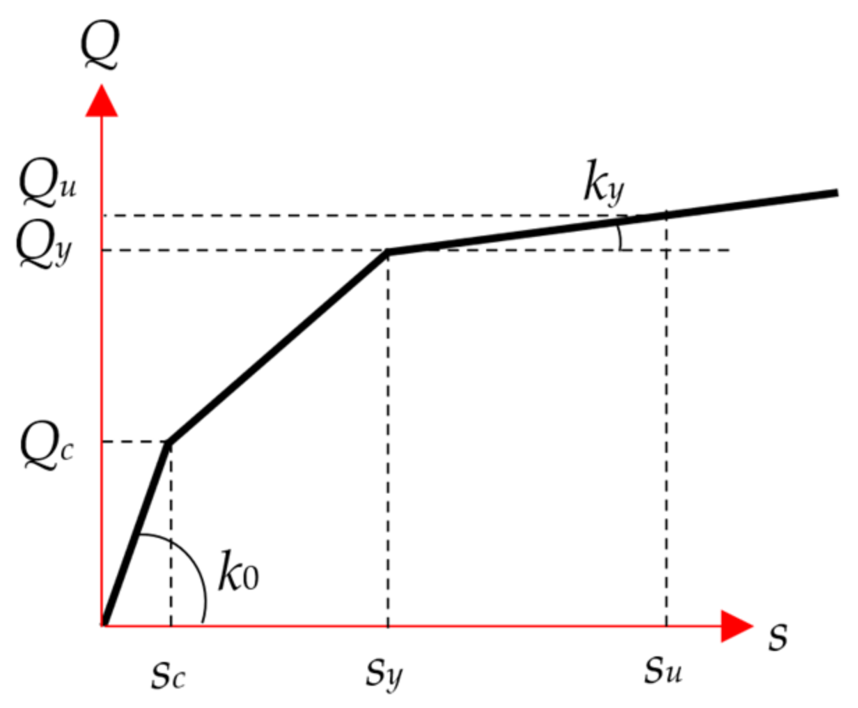 Applsci 12 02423 g008