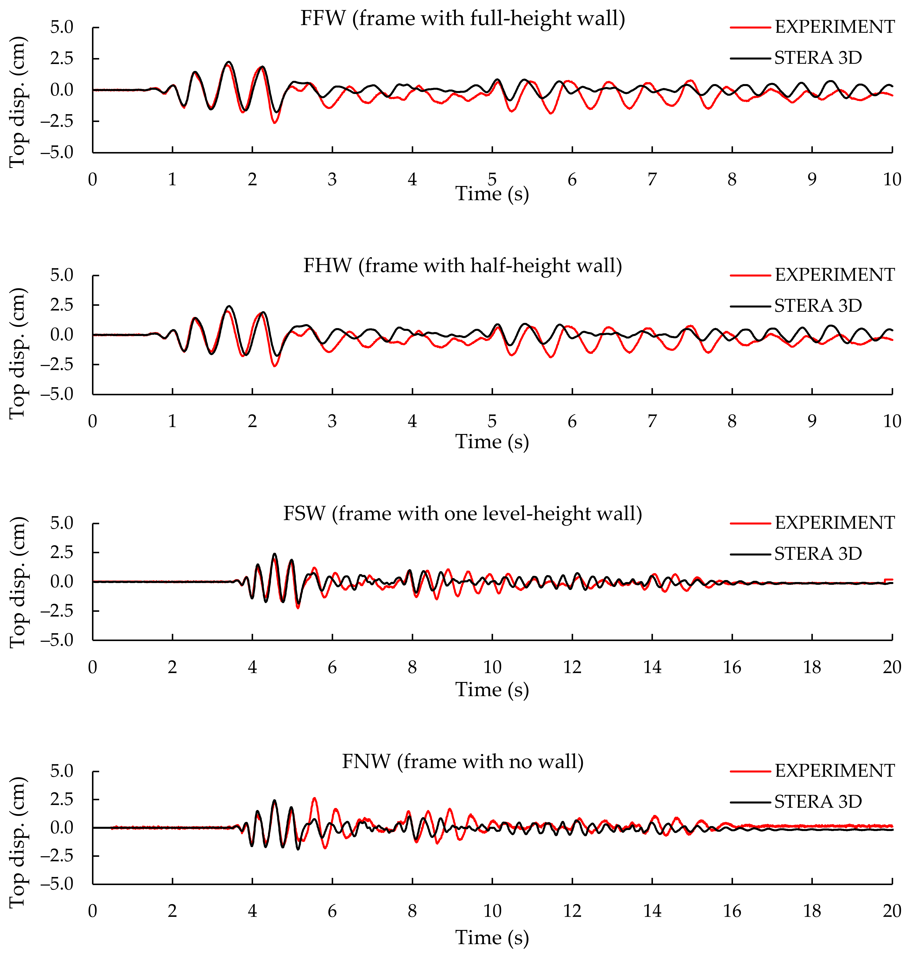 Applsci 12 02423 g011