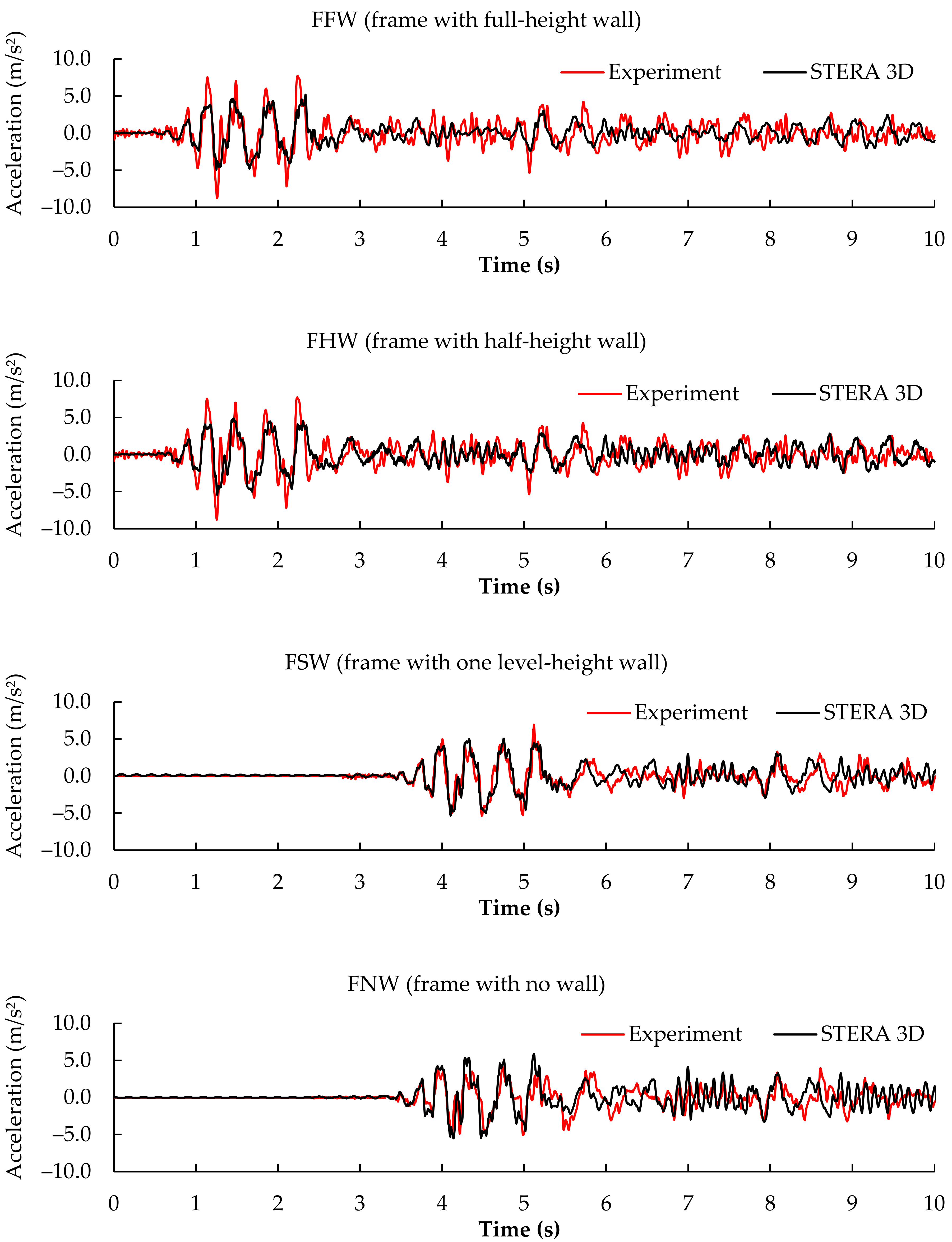 Applsci 12 02423 g012