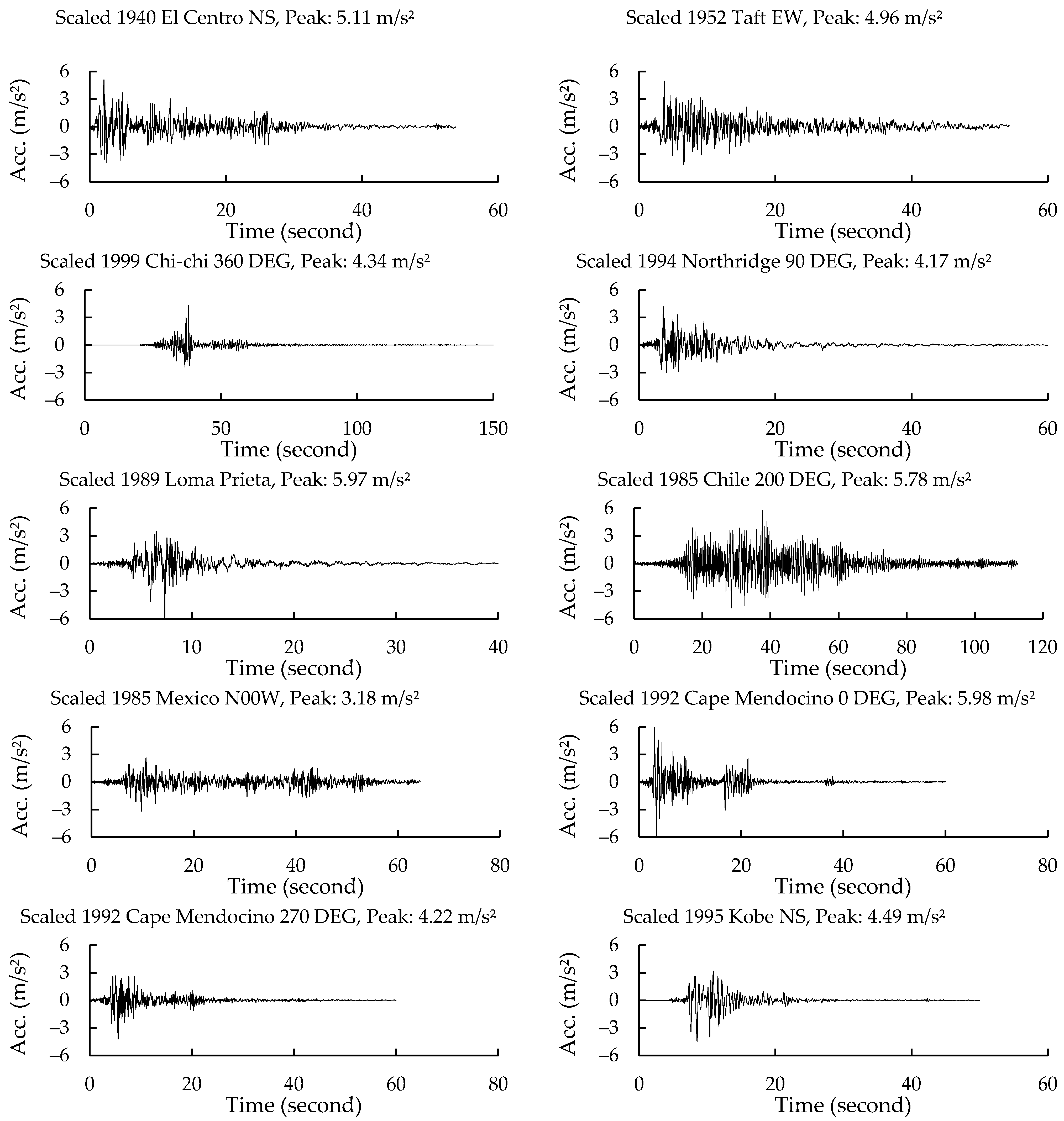 Applsci 12 02423 g015