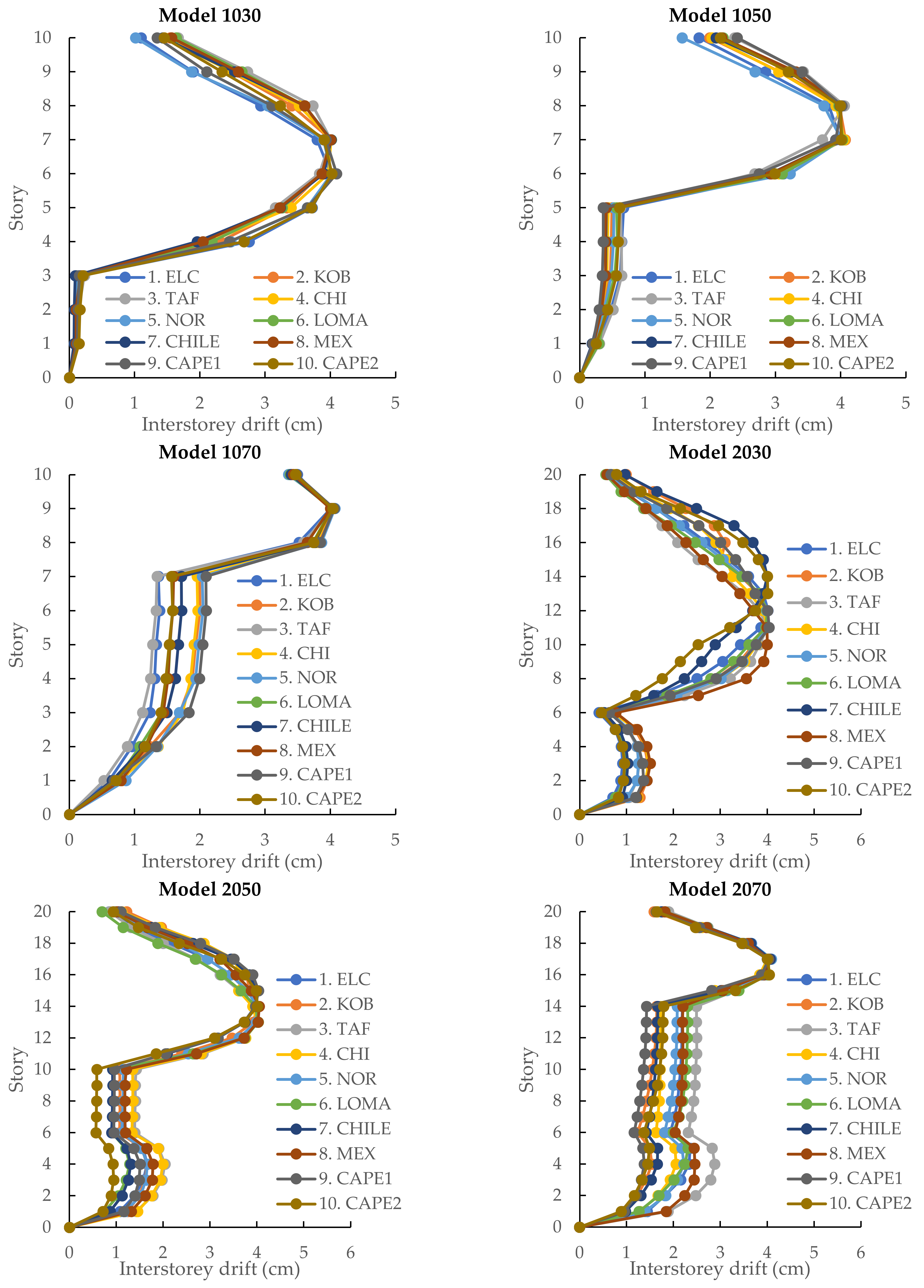 Applsci 12 02423 g016