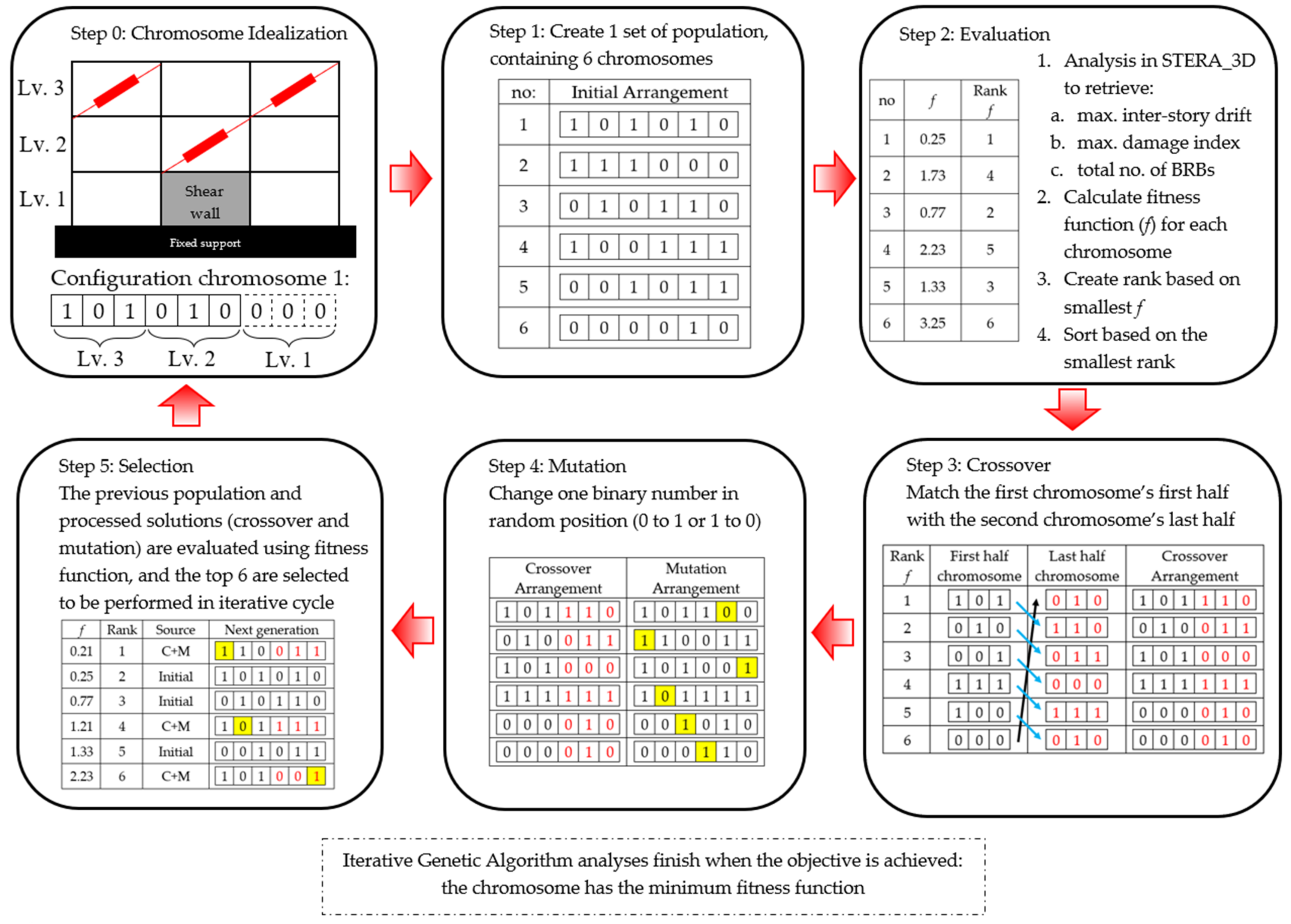 Applsci 12 02423 g018