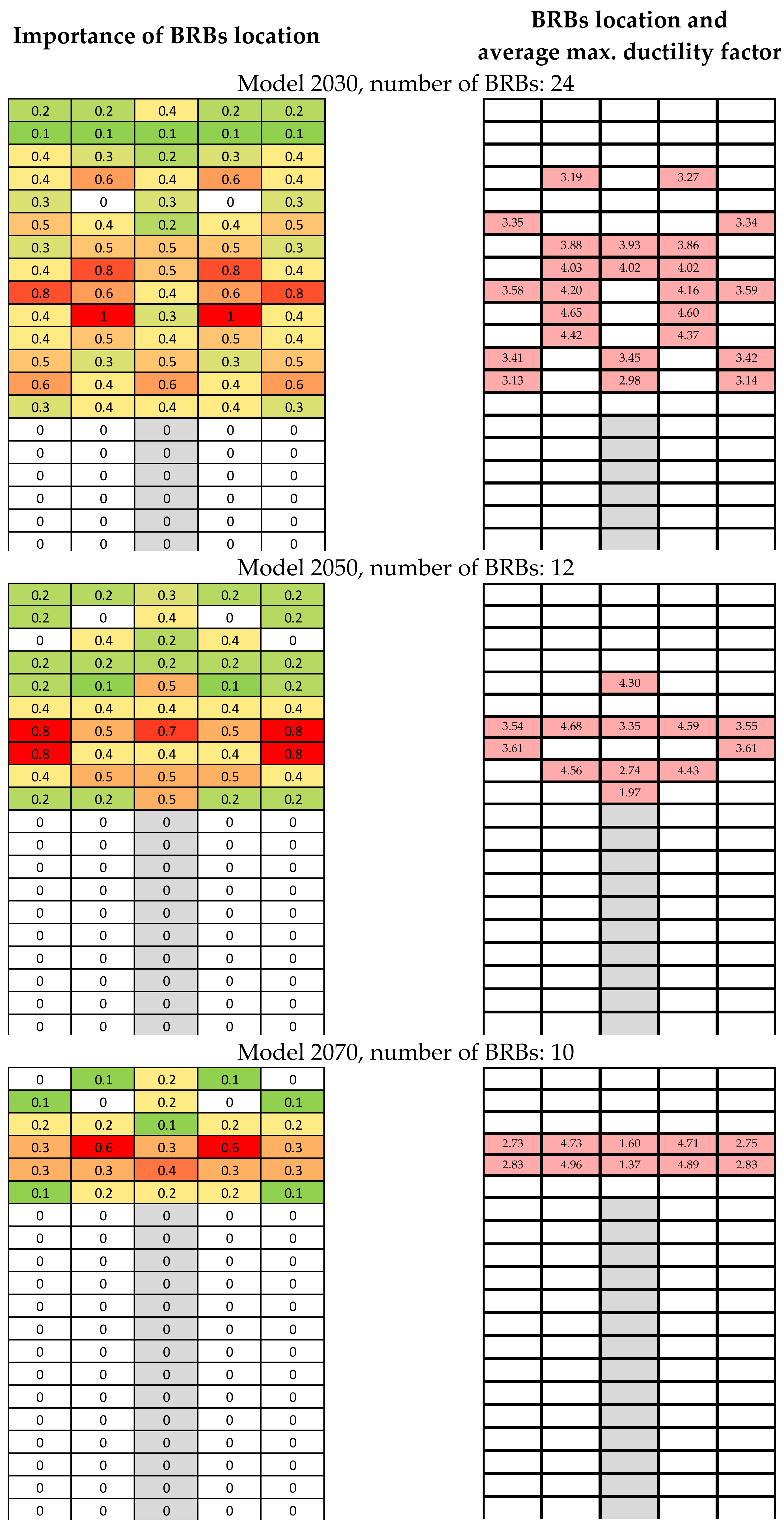 Applsci 12 02423 g021
